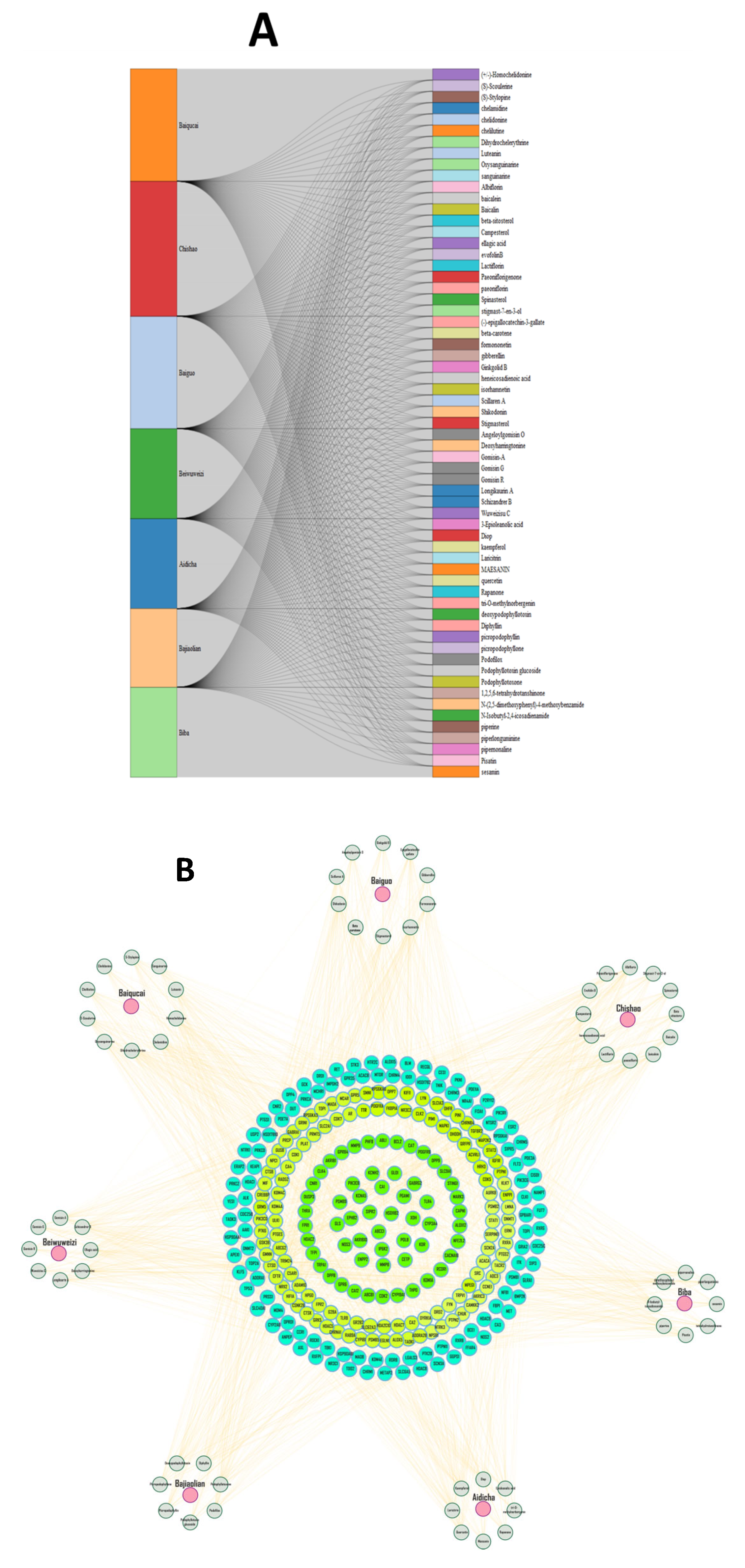 Pharmaceuticals 18 01648 g001