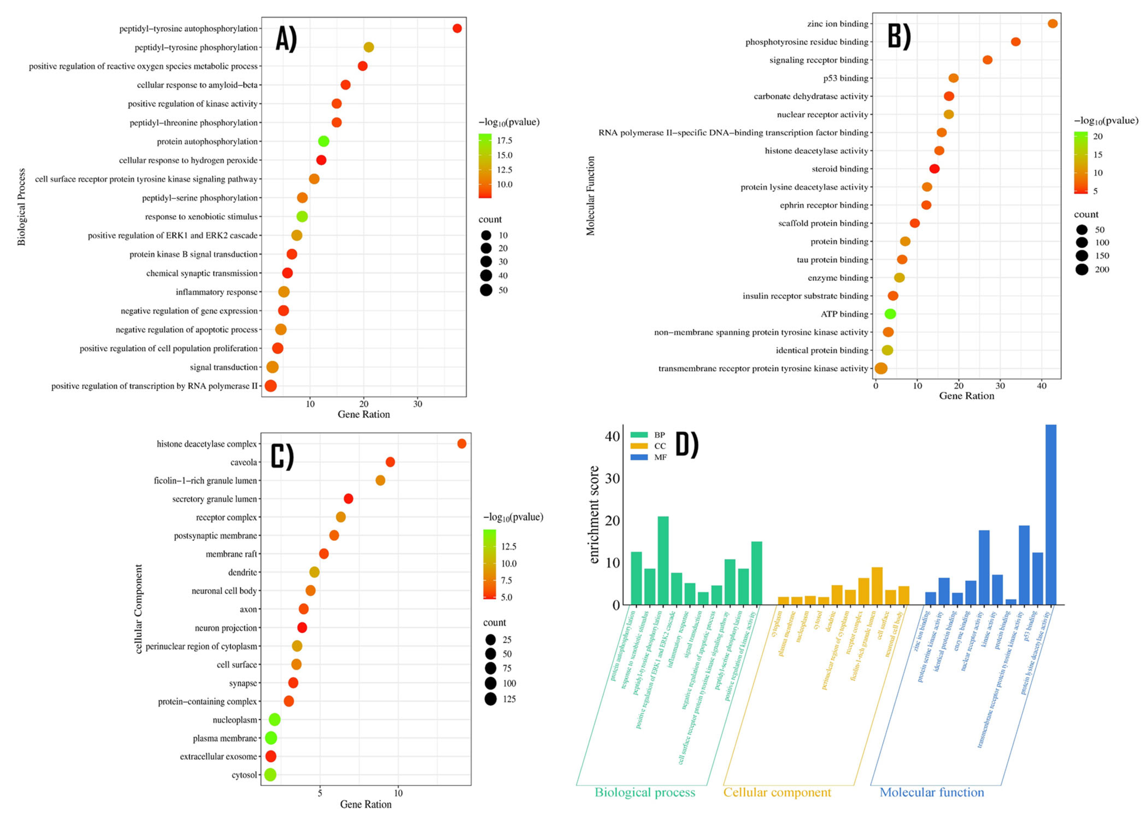 Pharmaceuticals 18 01648 g005