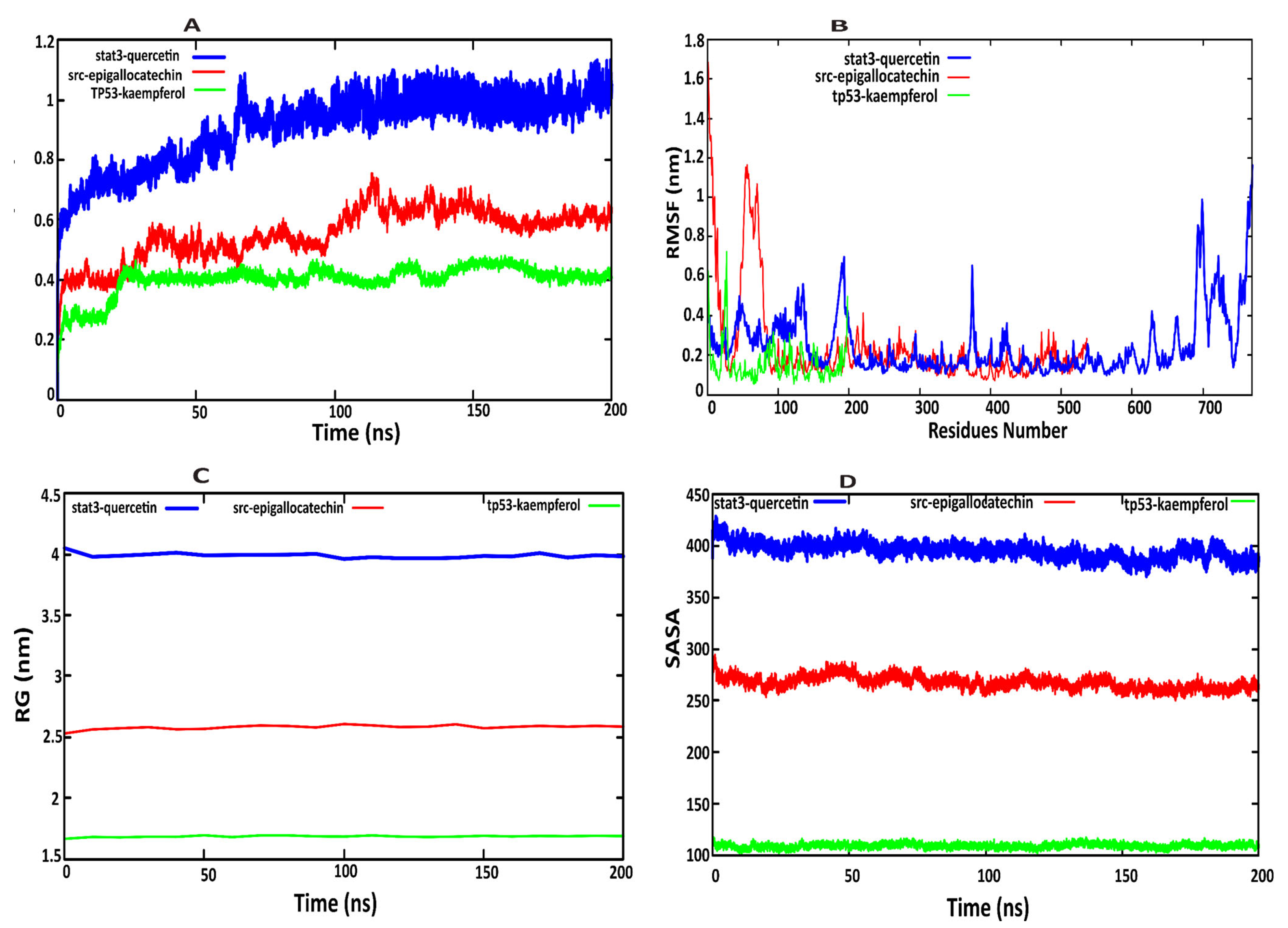 Pharmaceuticals 18 01648 g007