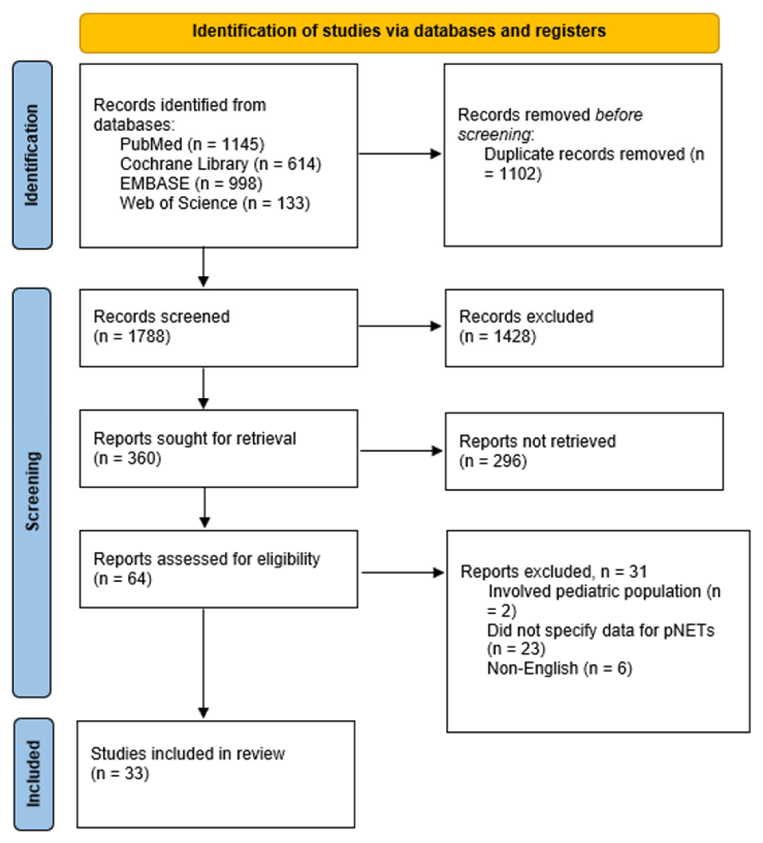 Pharmaceuticals 18 01650 g001