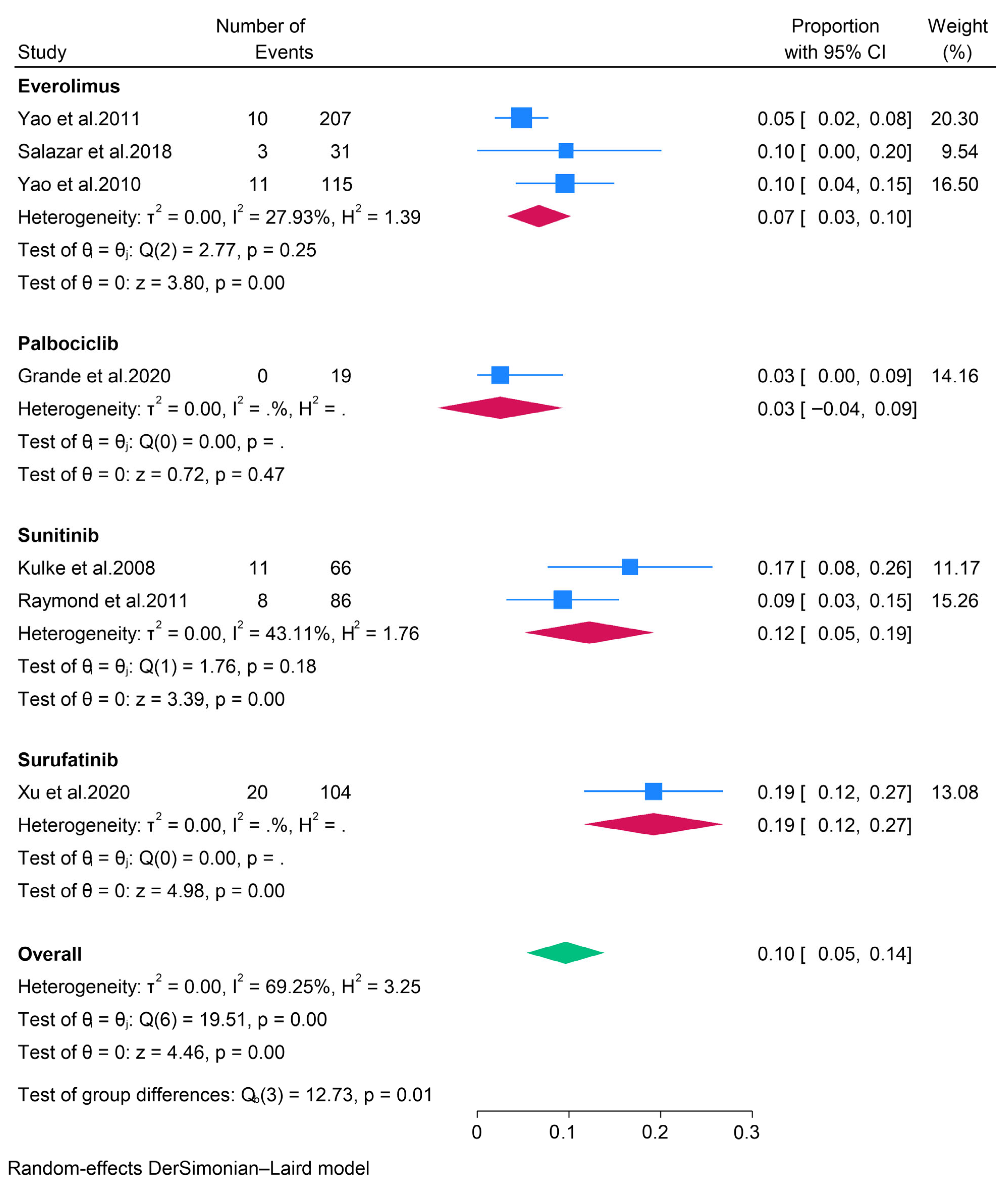 Pharmaceuticals 18 01650 g002