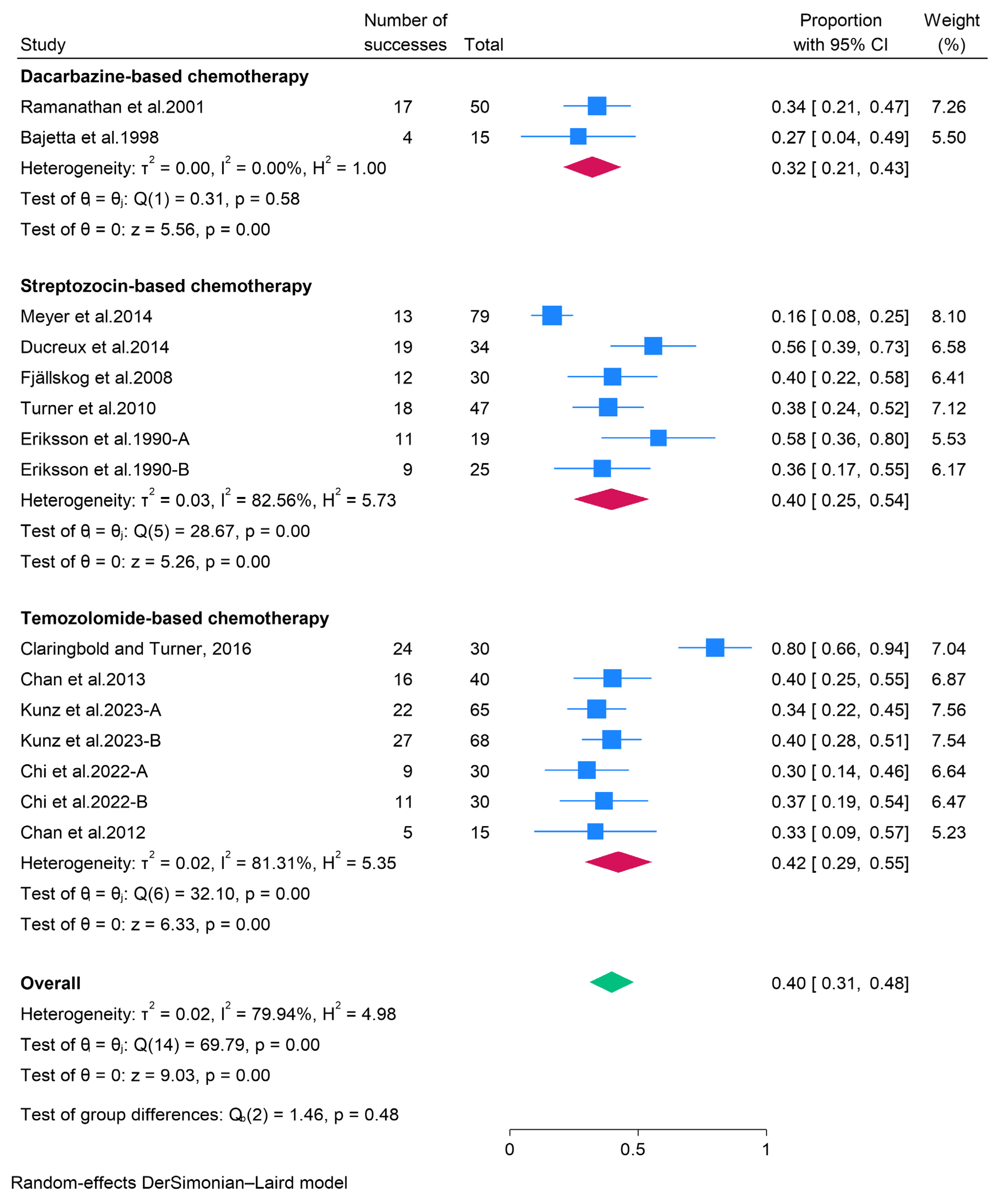 Pharmaceuticals 18 01650 g004