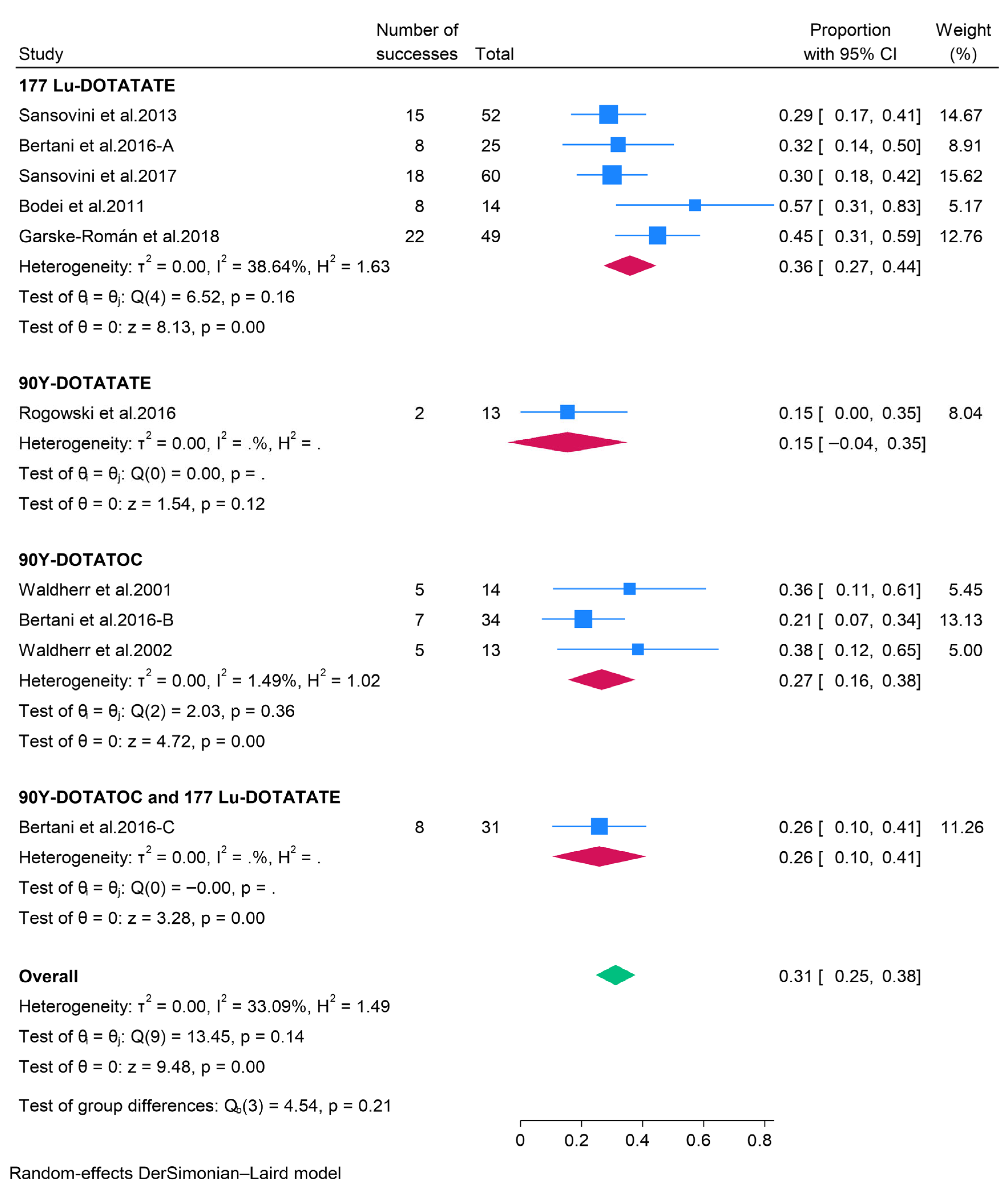 Pharmaceuticals 18 01650 g006