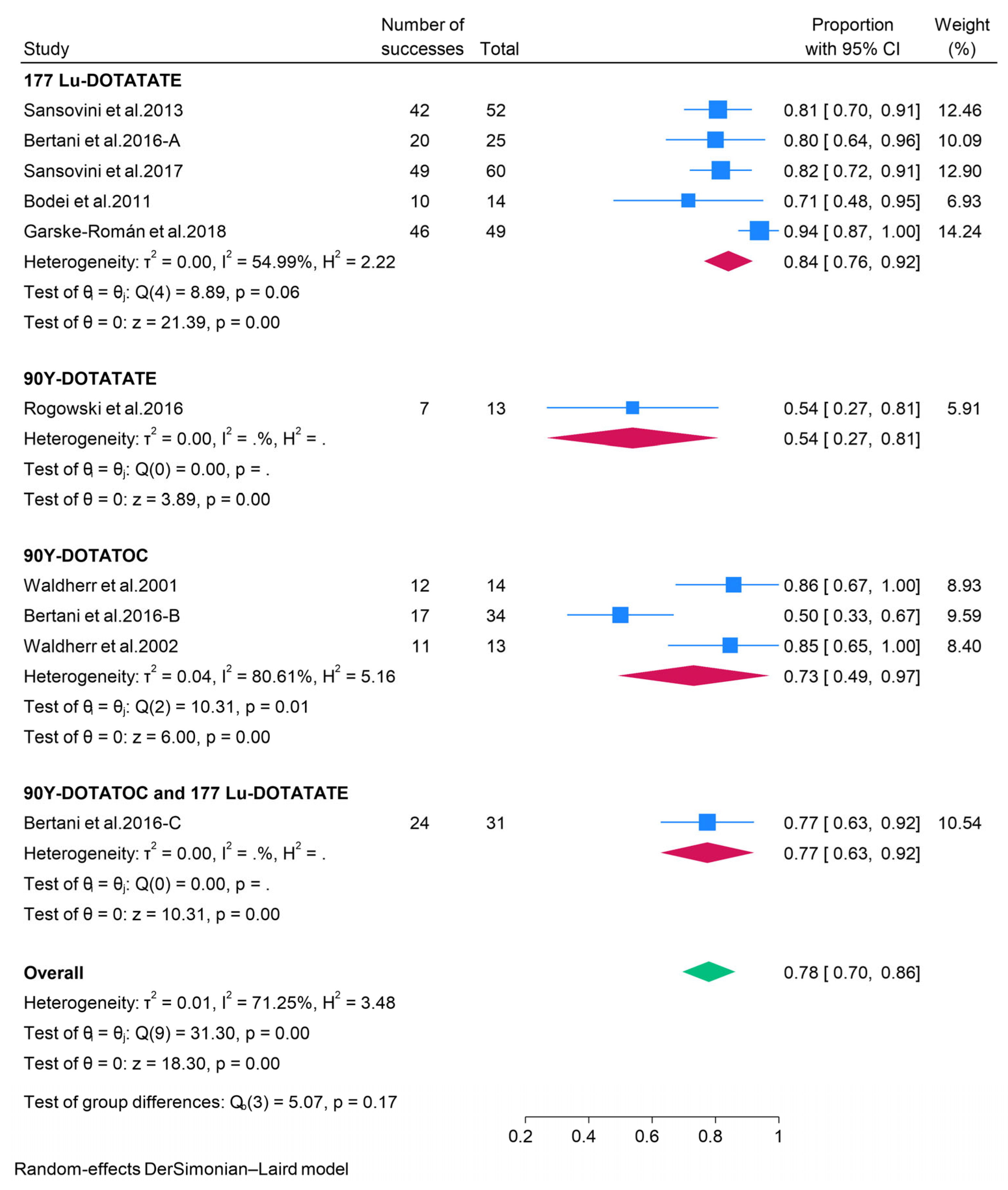 Pharmaceuticals 18 01650 g007
