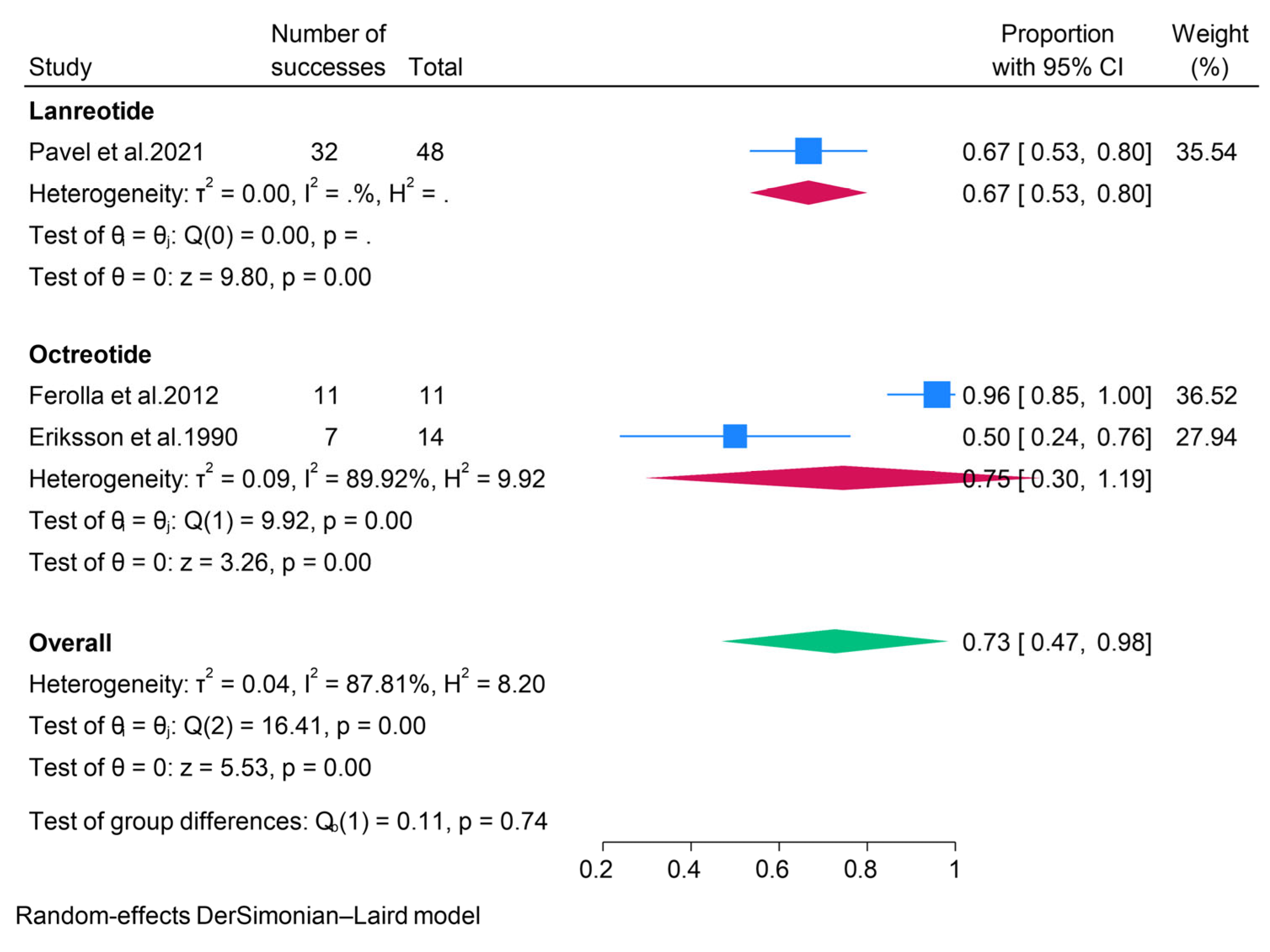 Pharmaceuticals 18 01650 g009