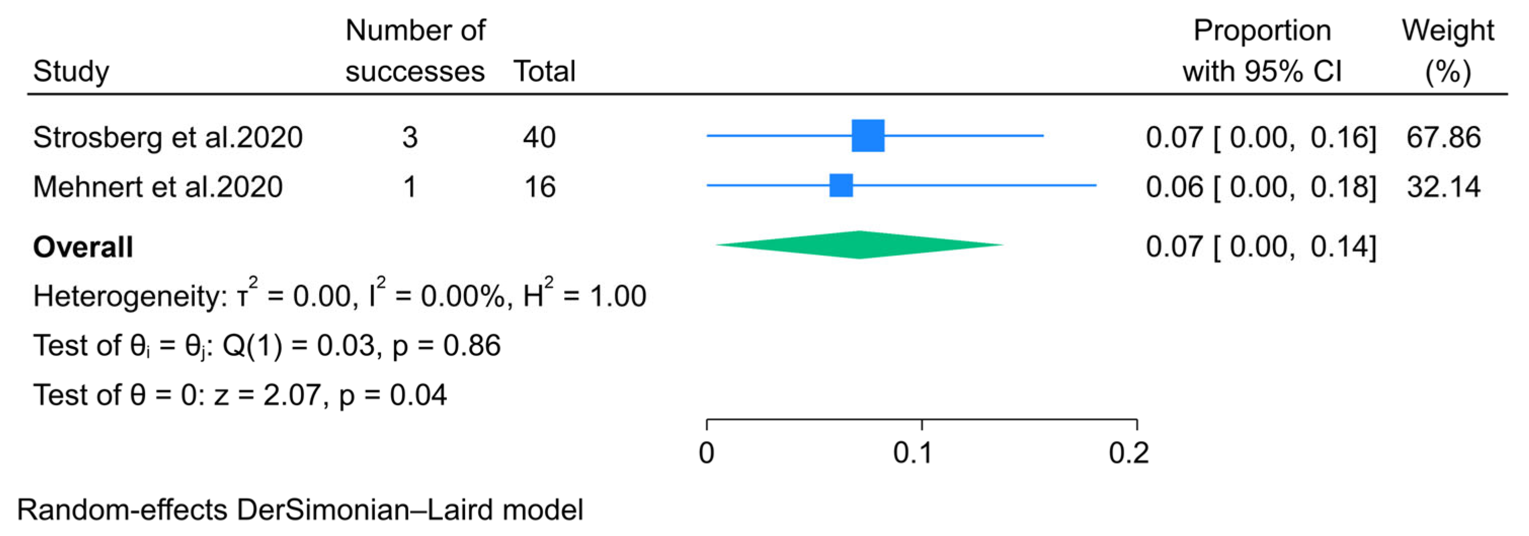 Pharmaceuticals 18 01650 g010