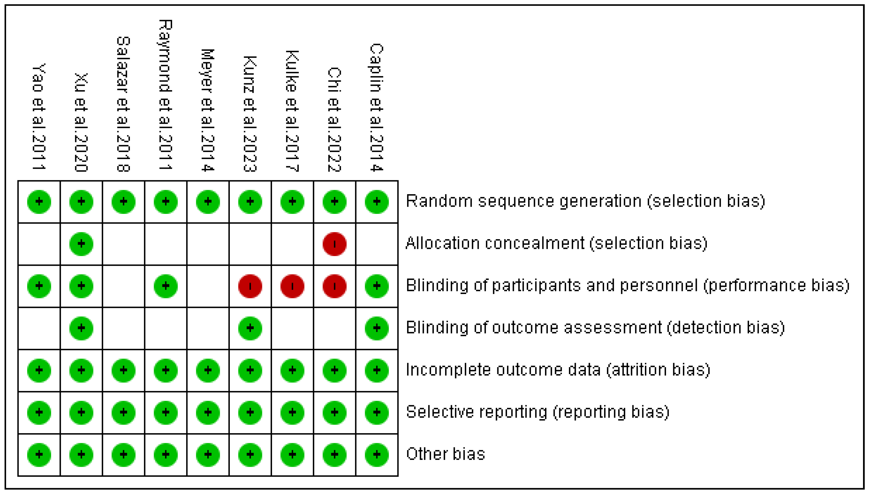 Pharmaceuticals 18 01650 g011