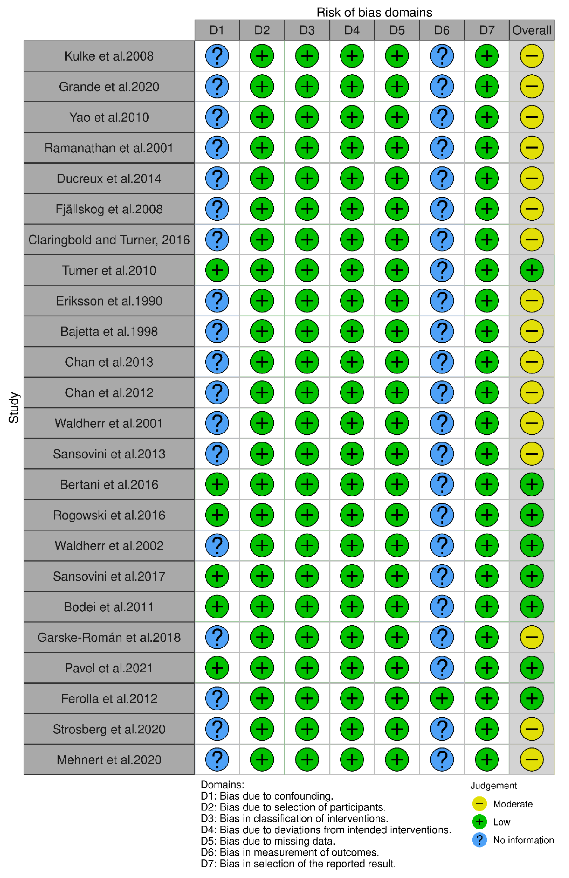 Pharmaceuticals 18 01650 g012
