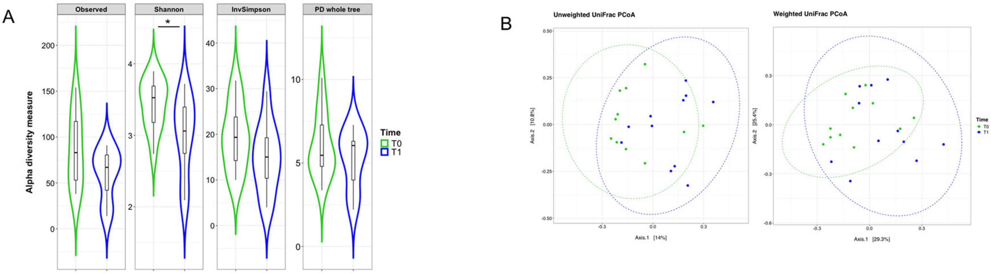 Pharmaceuticals 18 01651 g002