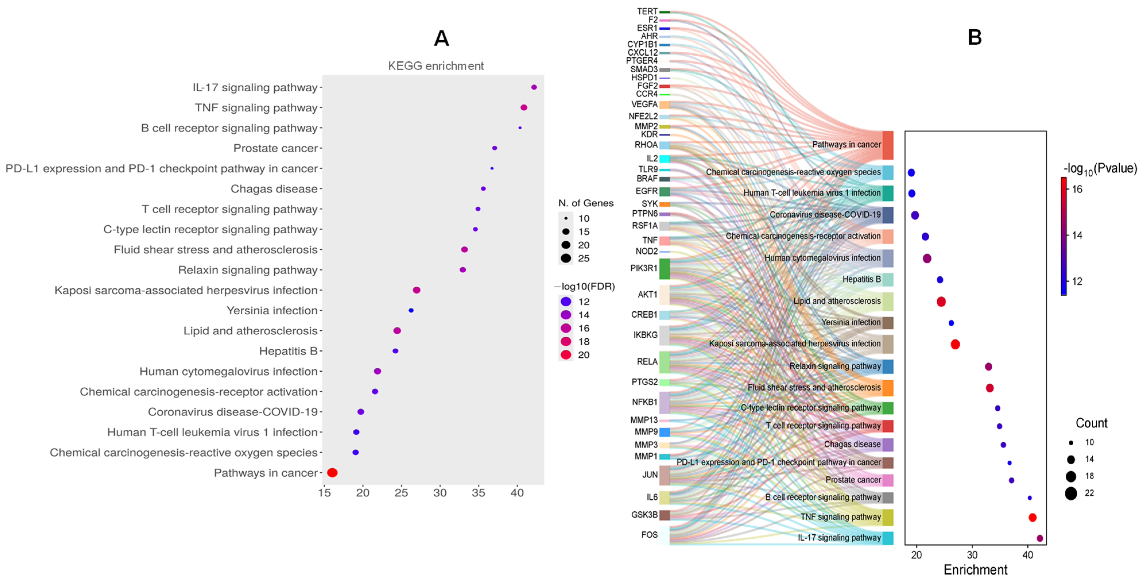 Pharmaceuticals 18 01653 g004 Pharmaceuticals 18 01653 g004