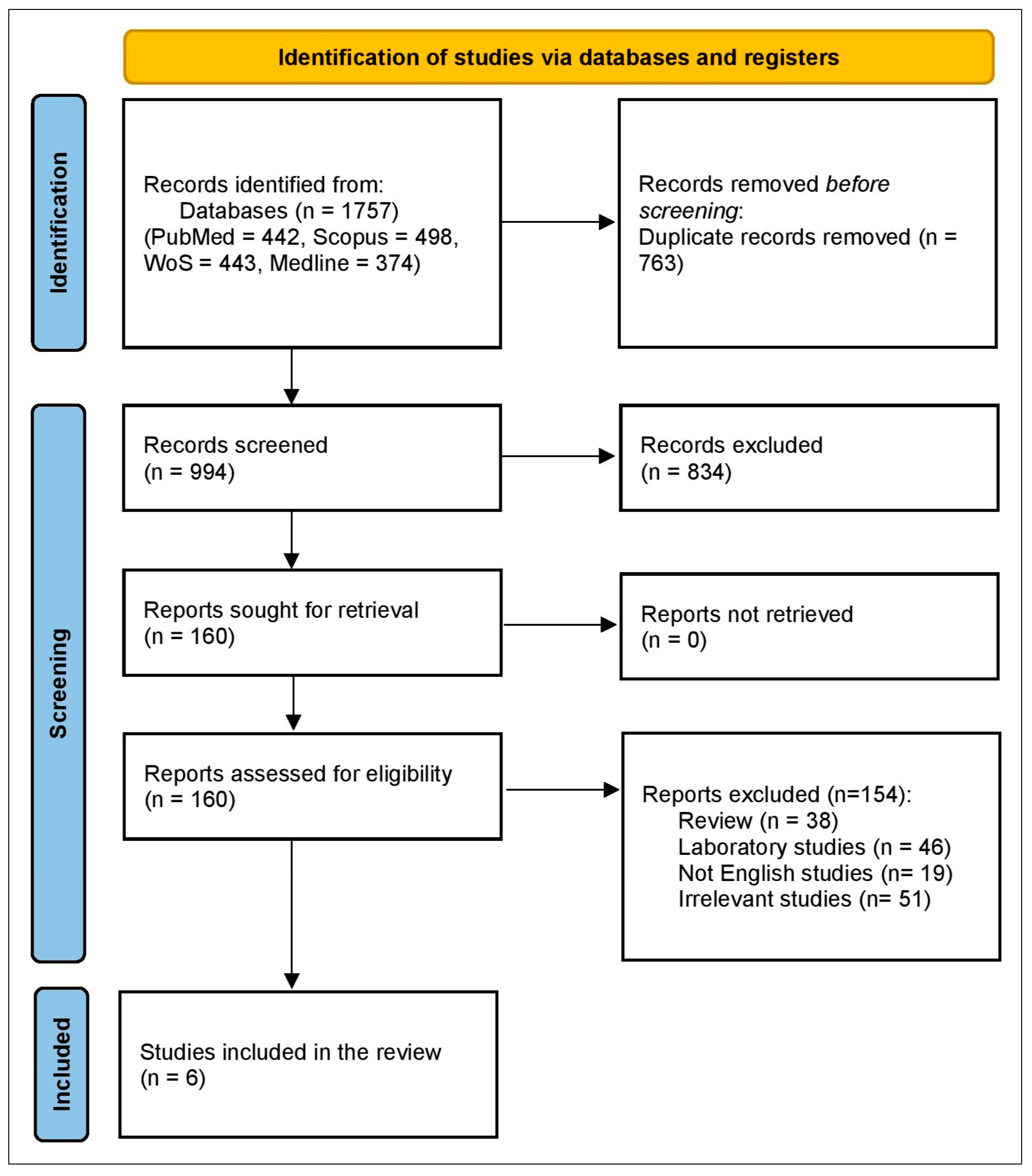 Pharmaceuticals 18 01654 g001