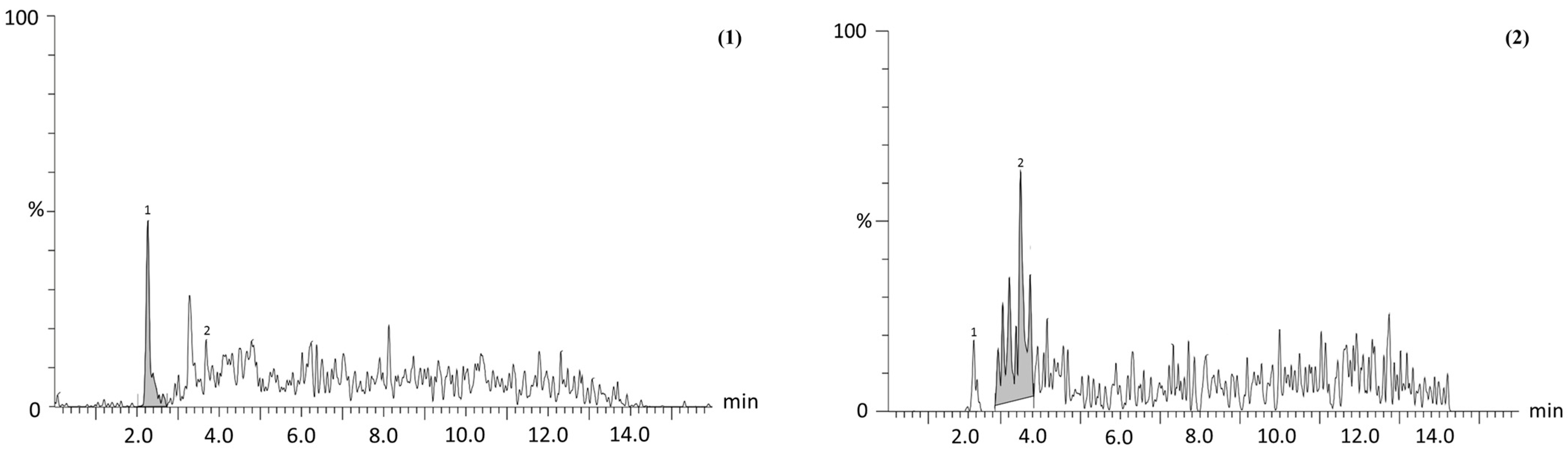 Pharmaceuticals 18 01655 g001