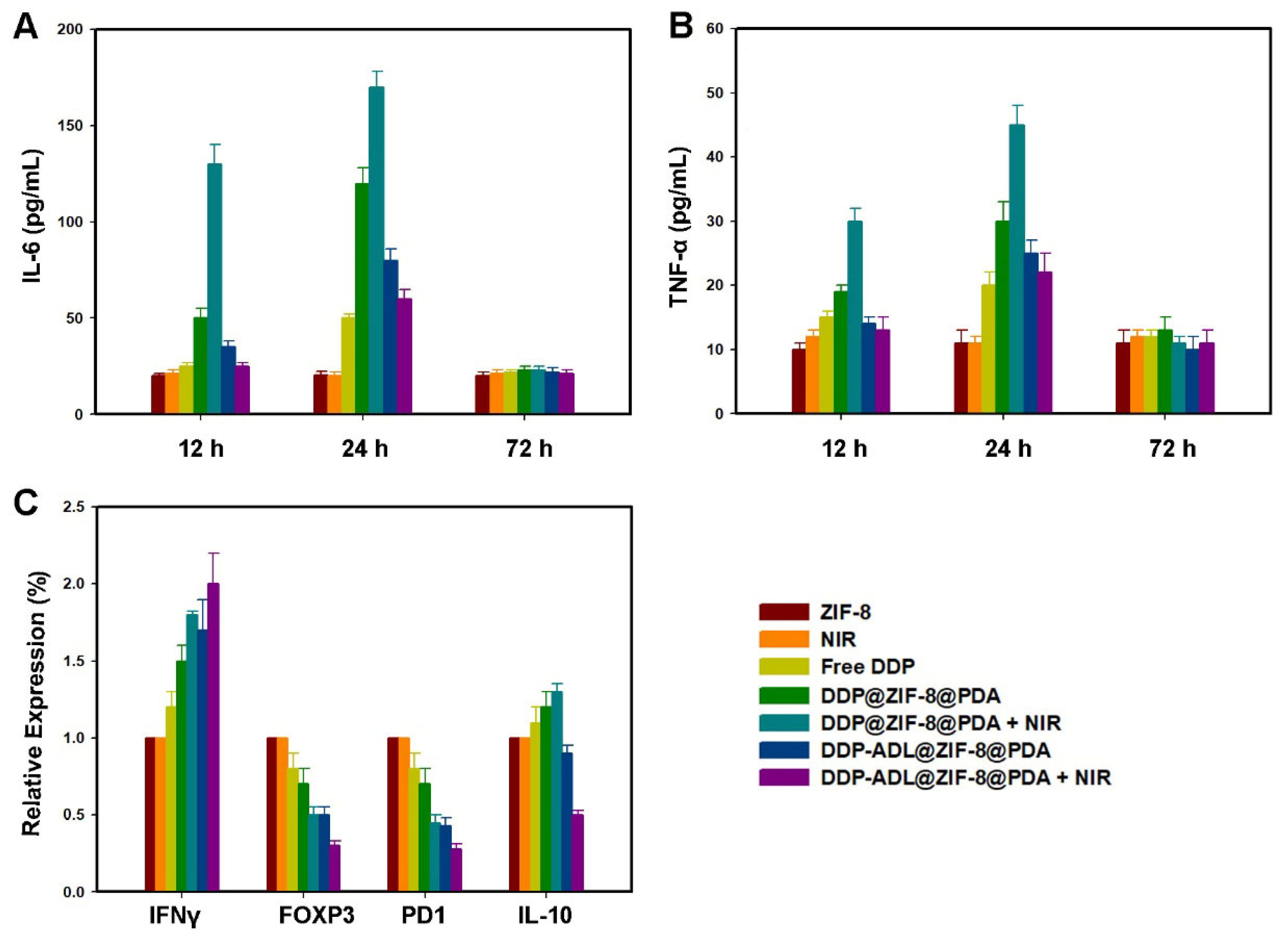 Pharmaceuticals 18 01657 g006 Pharmaceuticals 18 01657 g006