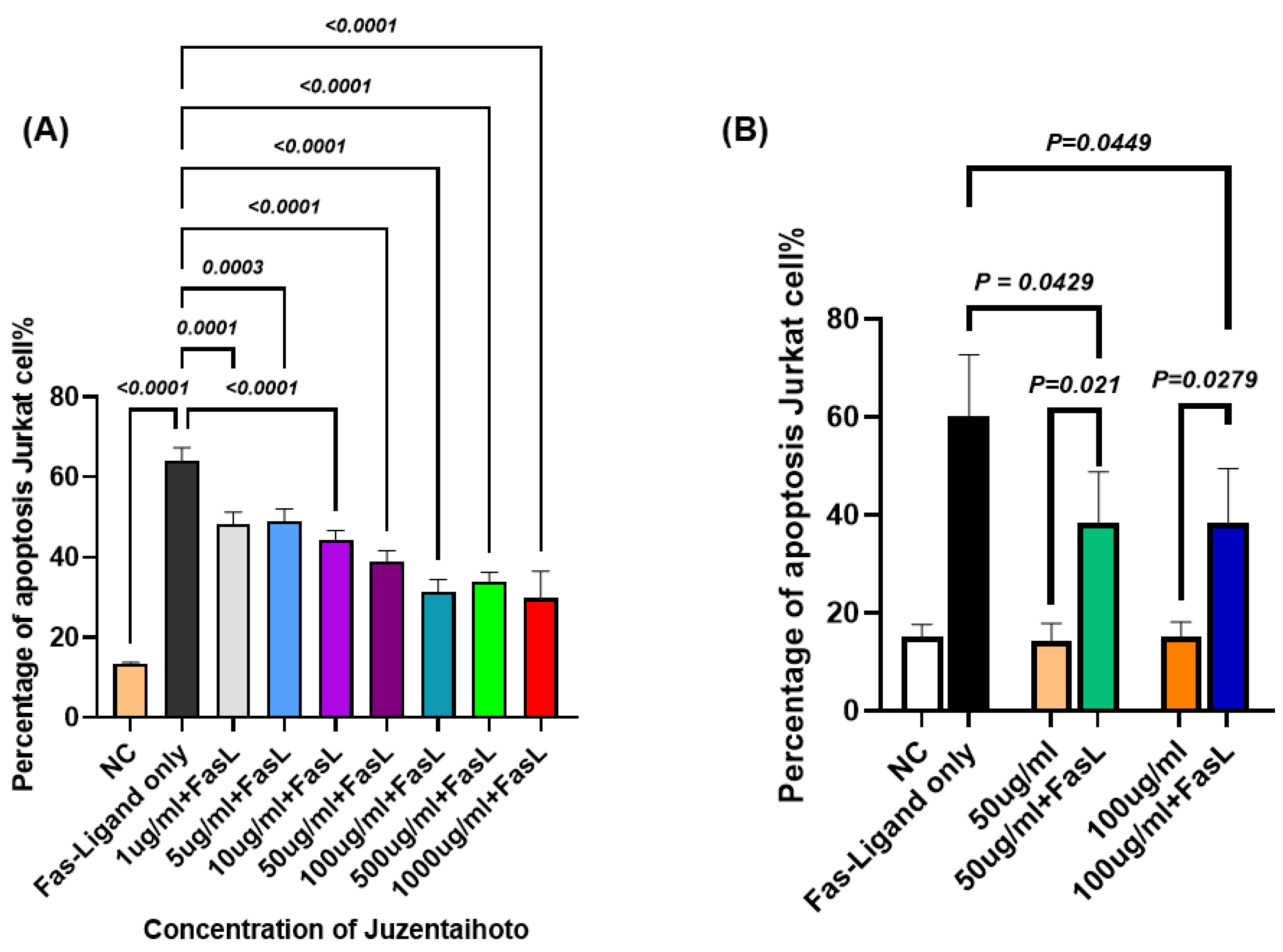 Pharmaceuticals 18 01658 g004