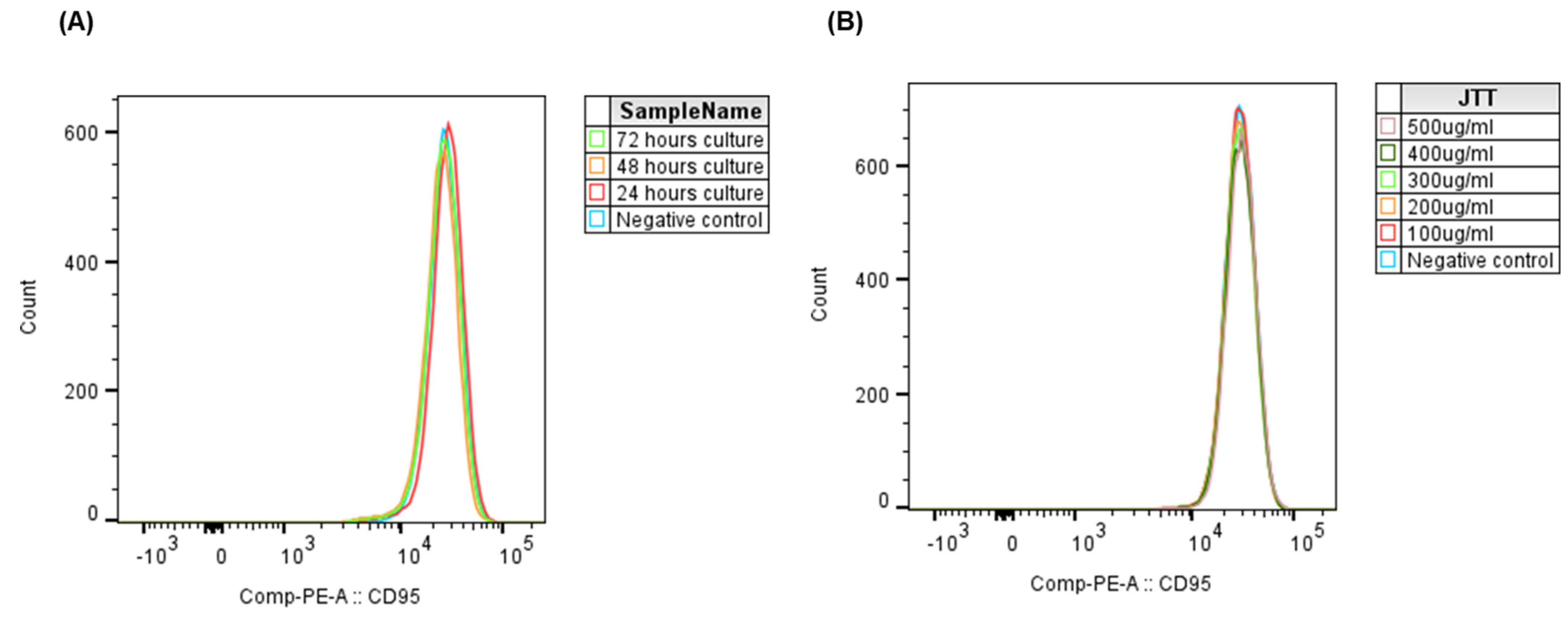 Pharmaceuticals 18 01658 g005