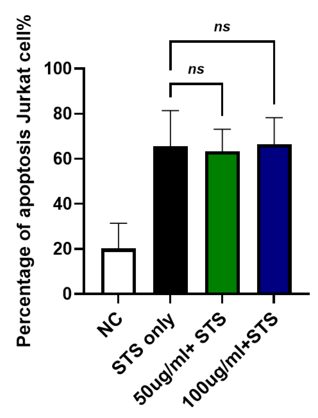 Pharmaceuticals 18 01658 g008