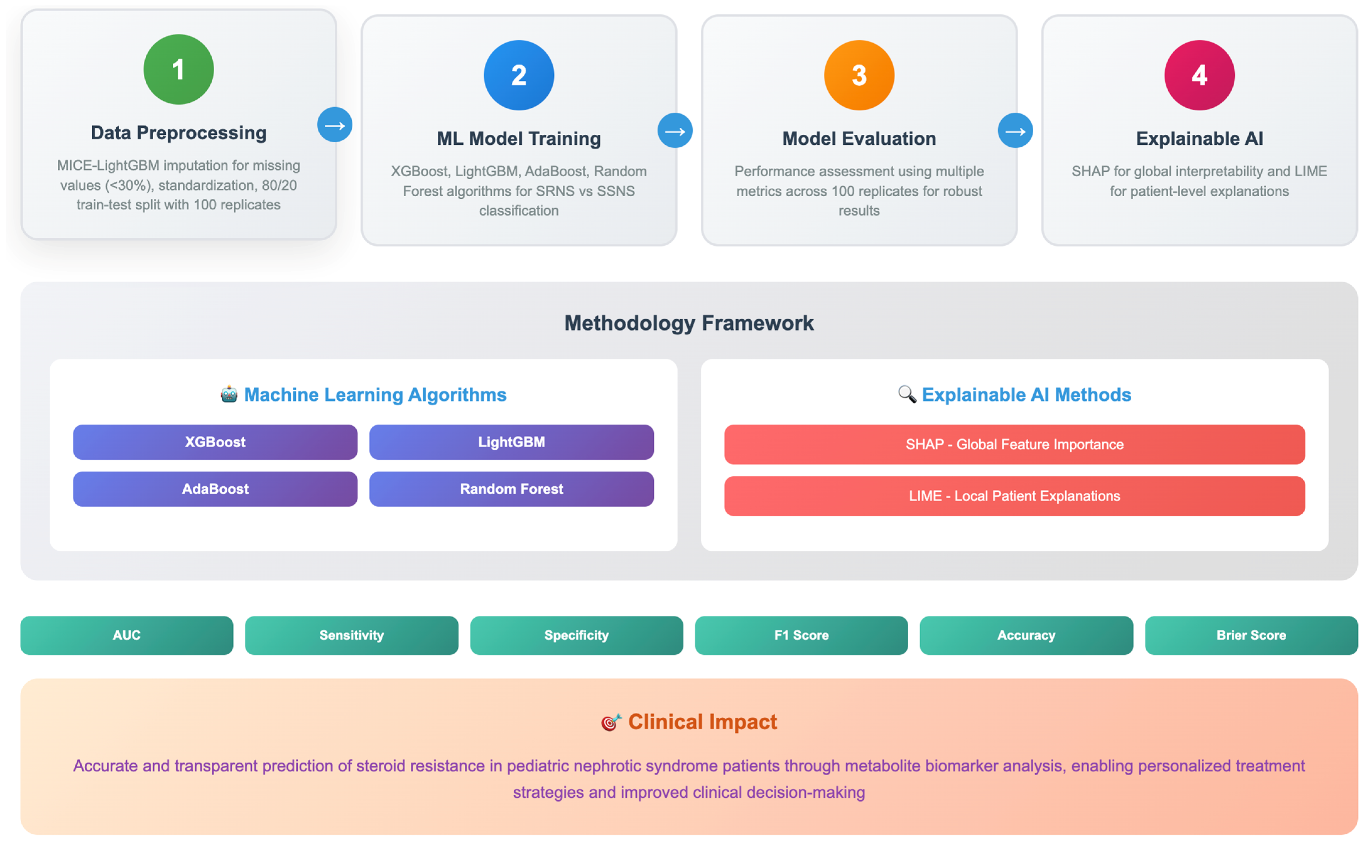 Pharmaceuticals 18 01659 g003