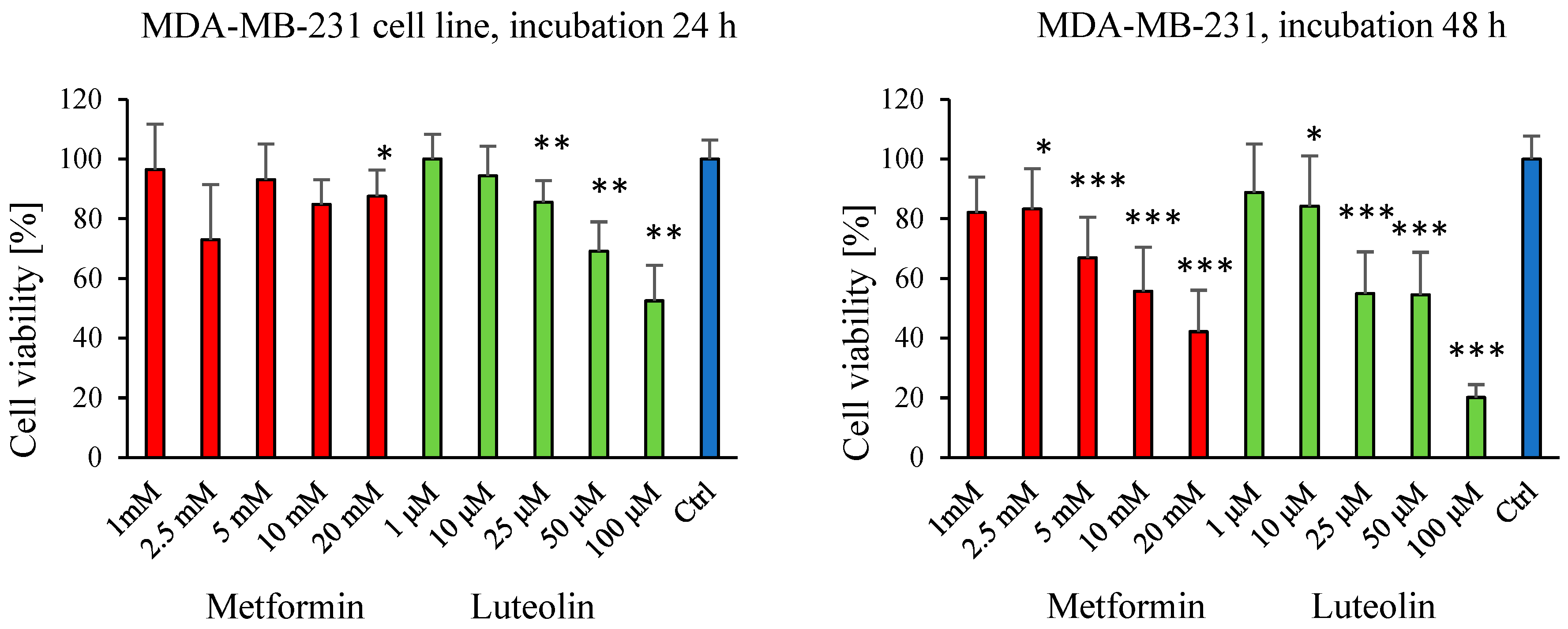 Pharmaceuticals 18 01660 g001