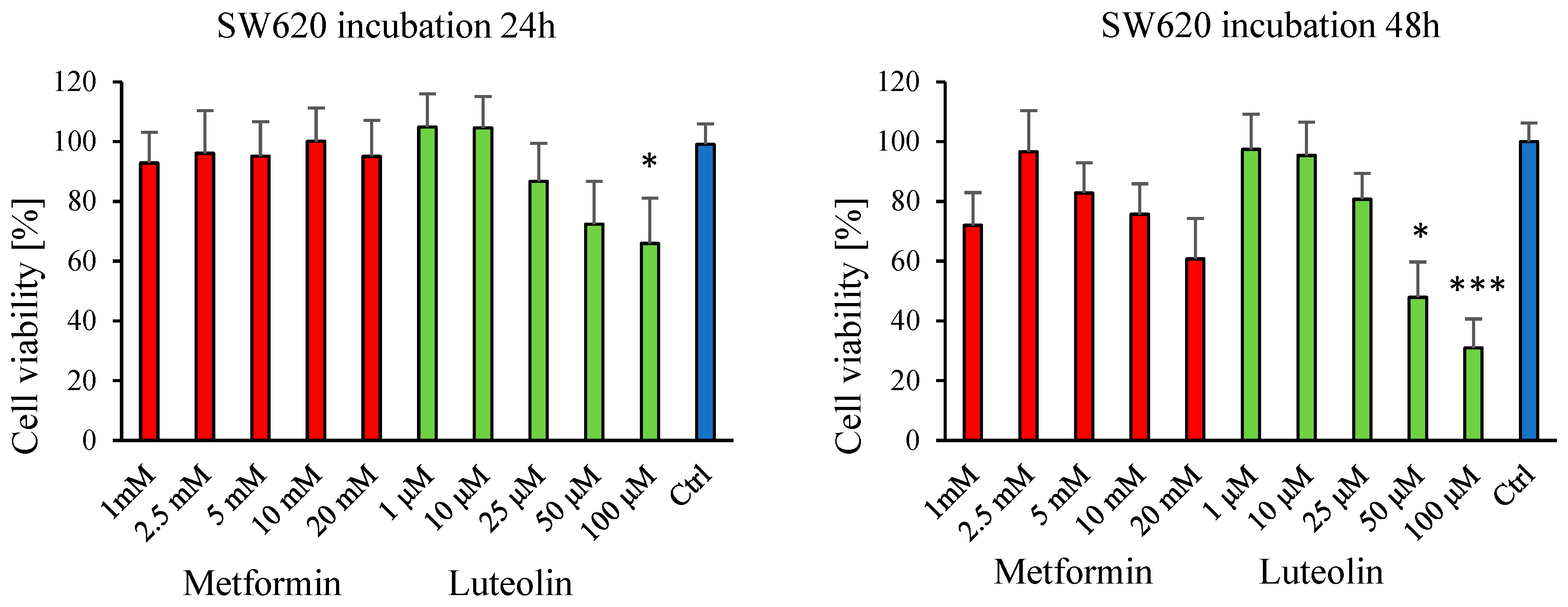 Pharmaceuticals 18 01660 g002