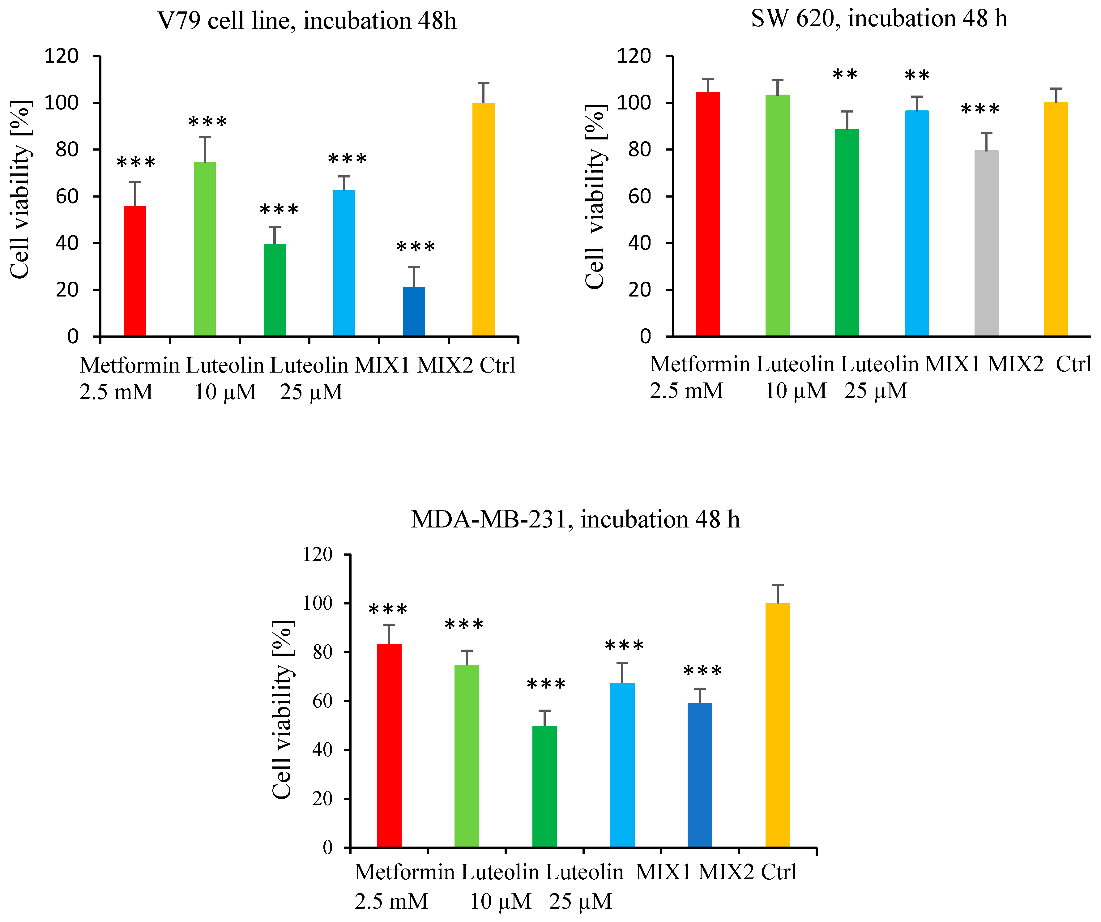 Pharmaceuticals 18 01660 g004