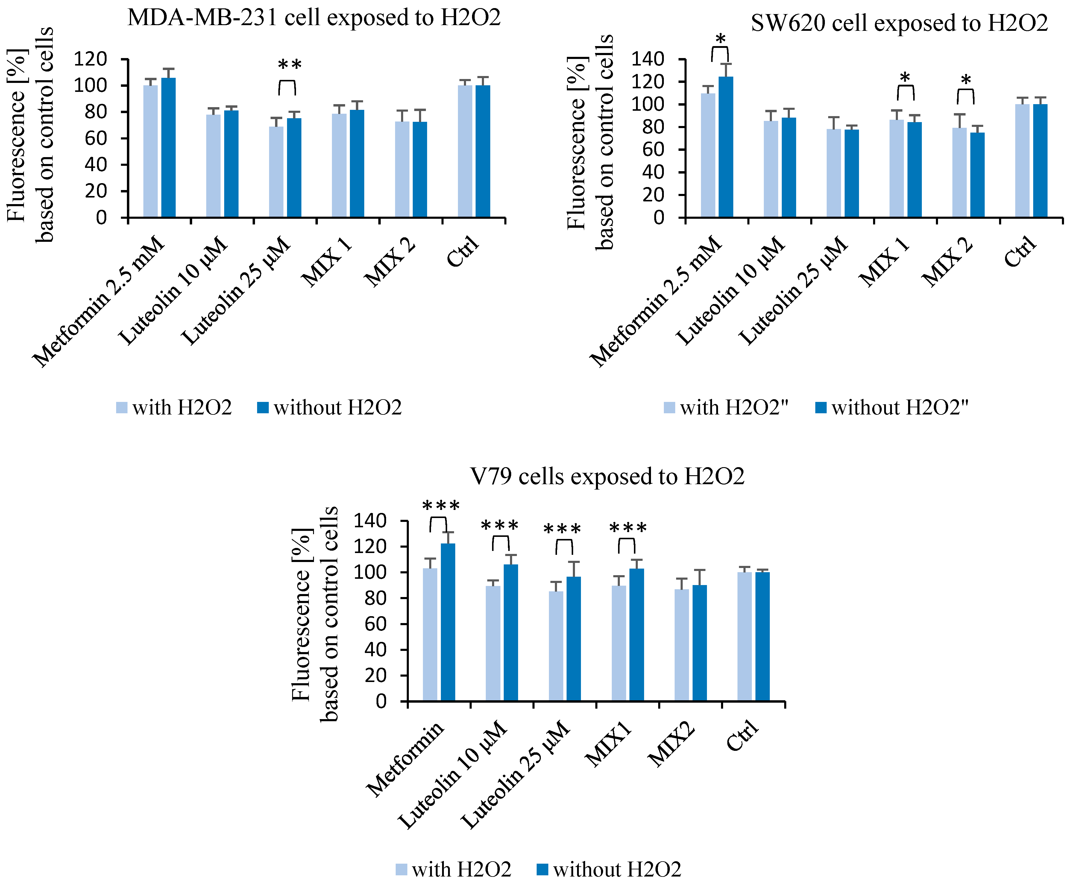 Pharmaceuticals 18 01660 g005