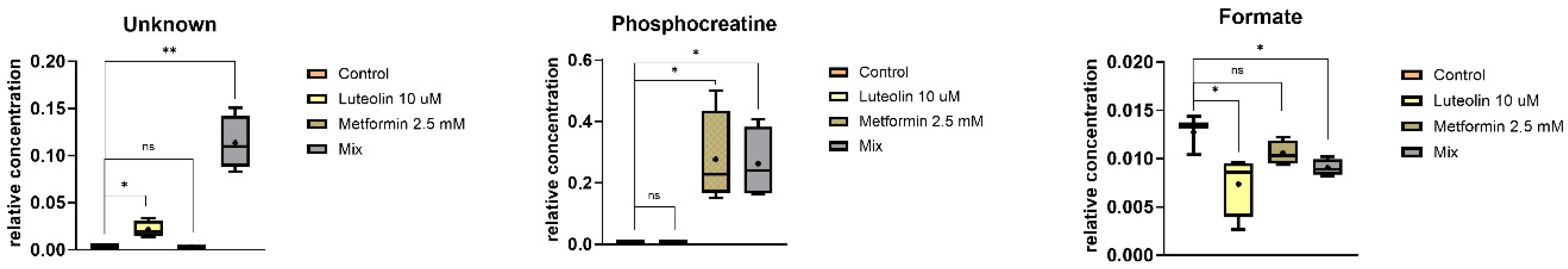 Pharmaceuticals 18 01660 g006