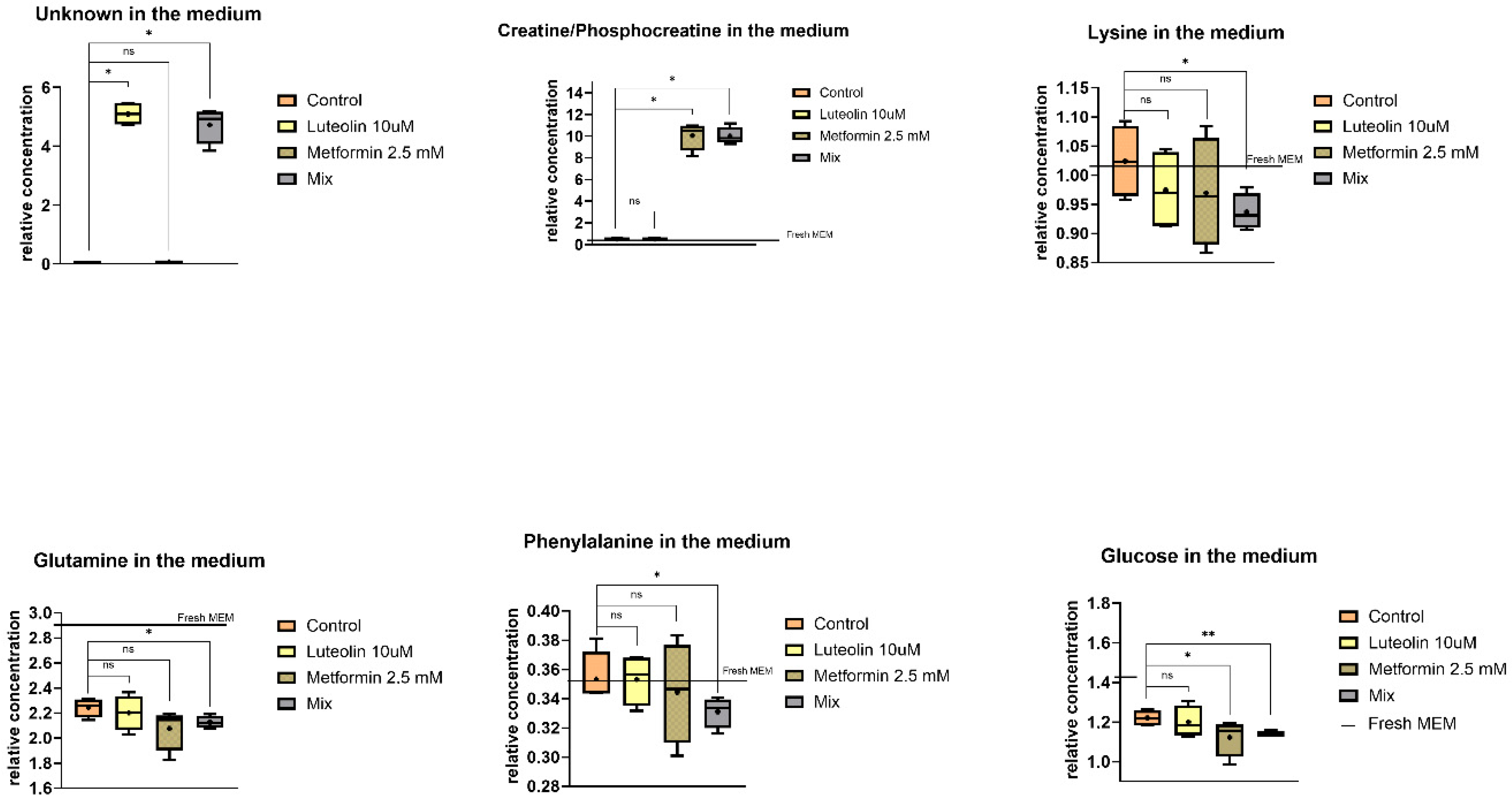 Pharmaceuticals 18 01660 g009