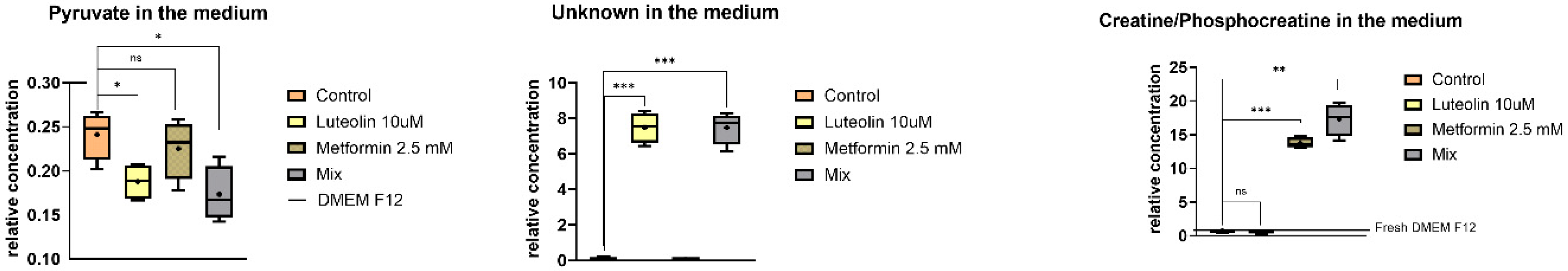 Pharmaceuticals 18 01660 g010