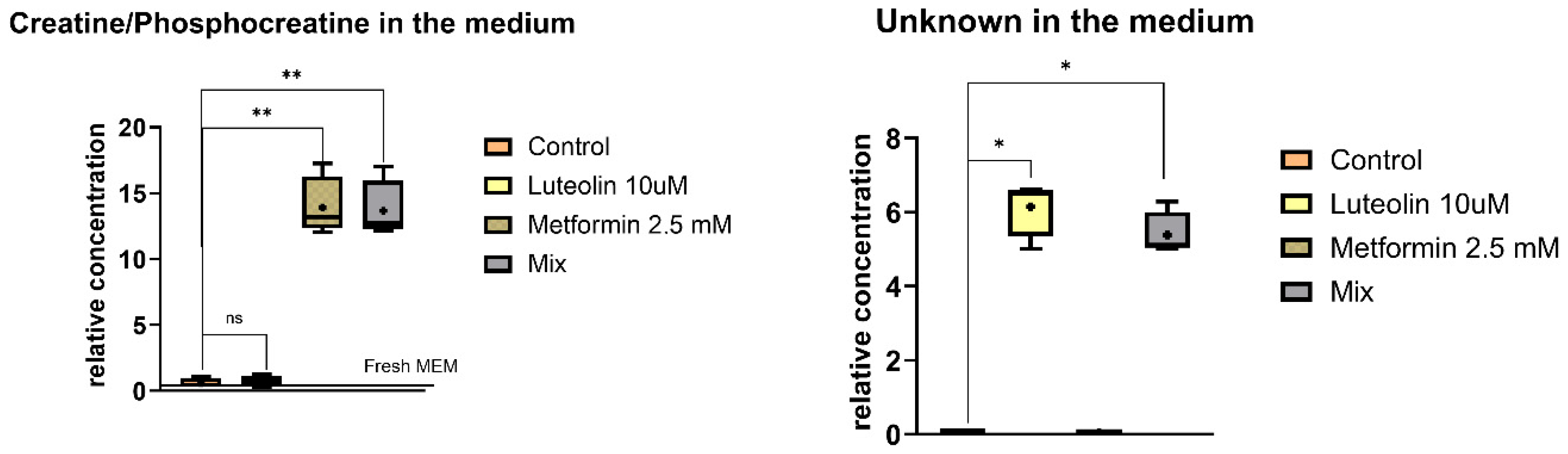 Pharmaceuticals 18 01660 g011