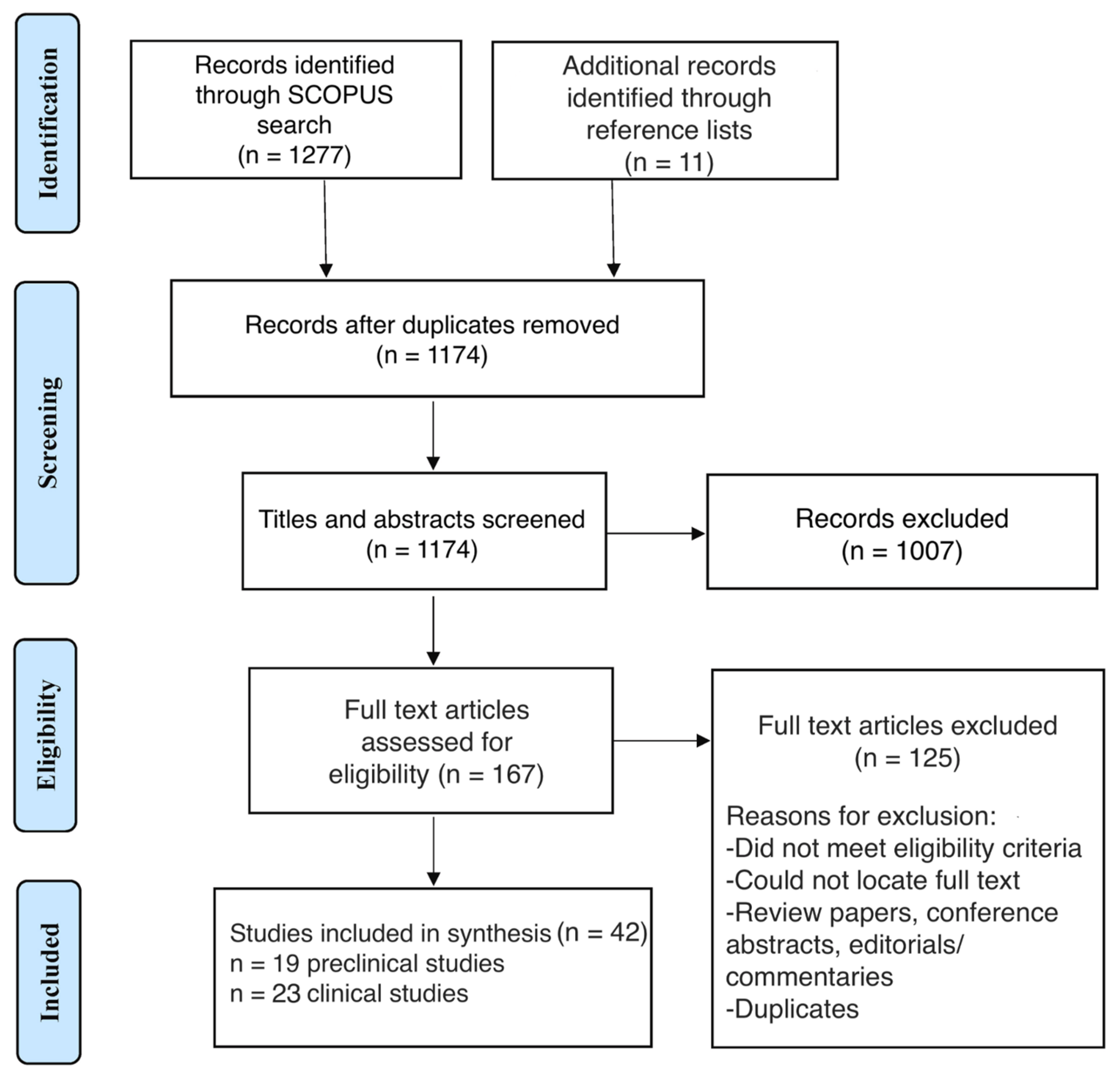 Pharmaceuticals 18 01662 g001 Pharmaceuticals 18 01662 g001