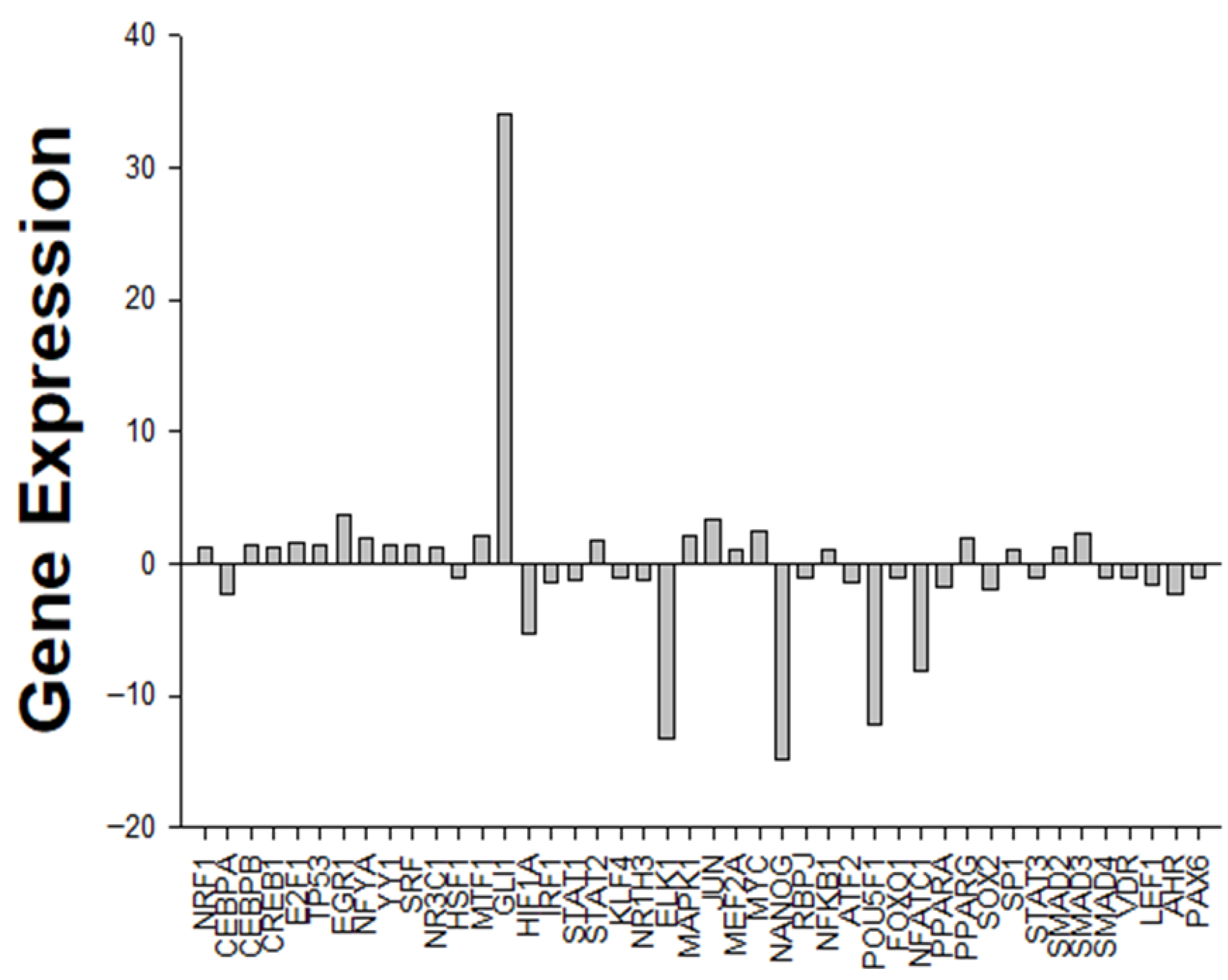 Pharmaceuticals 18 01665 g003 Pharmaceuticals 18 01665 g003