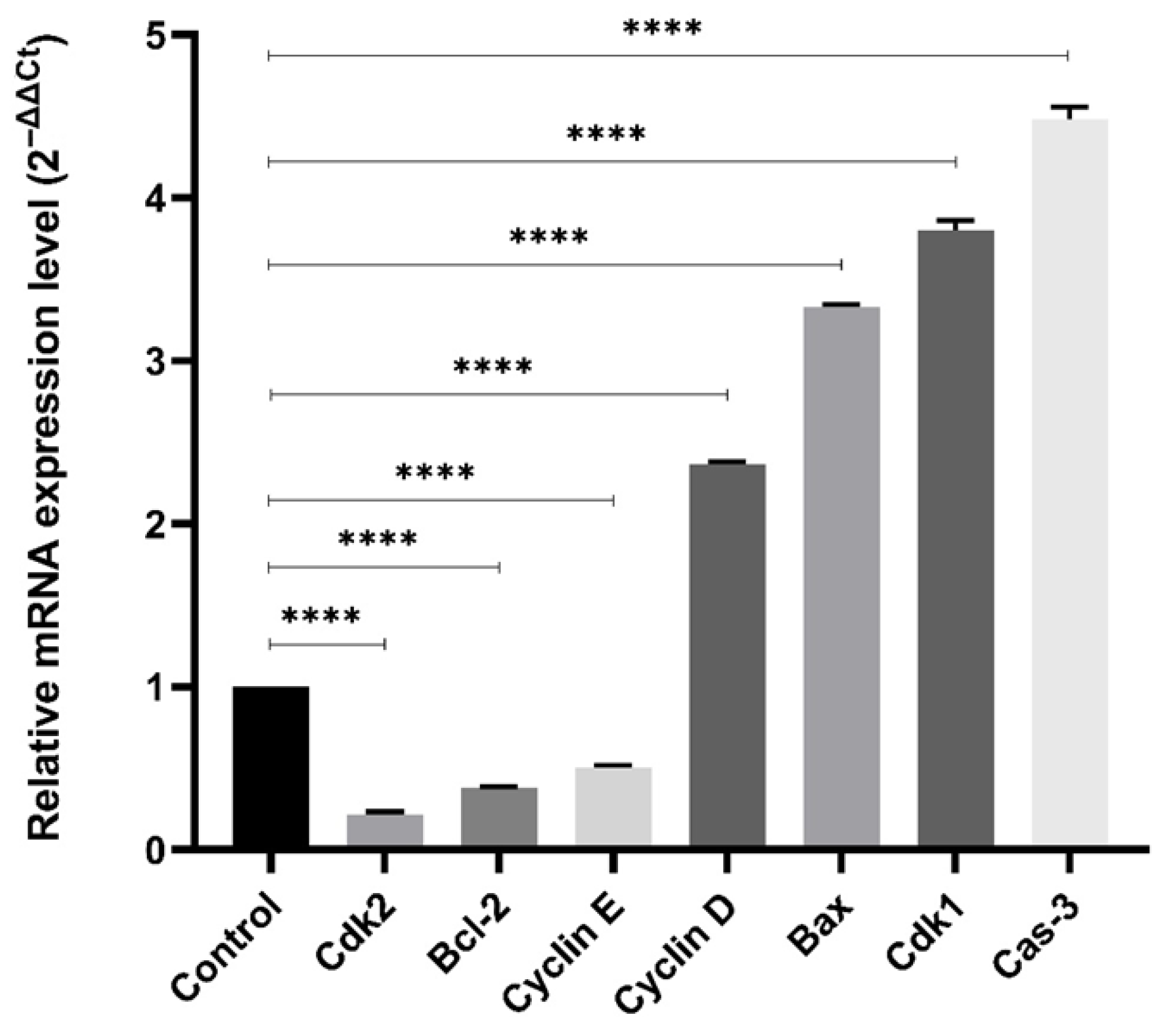 Pharmaceuticals 18 01665 g006 Pharmaceuticals 18 01665 g006