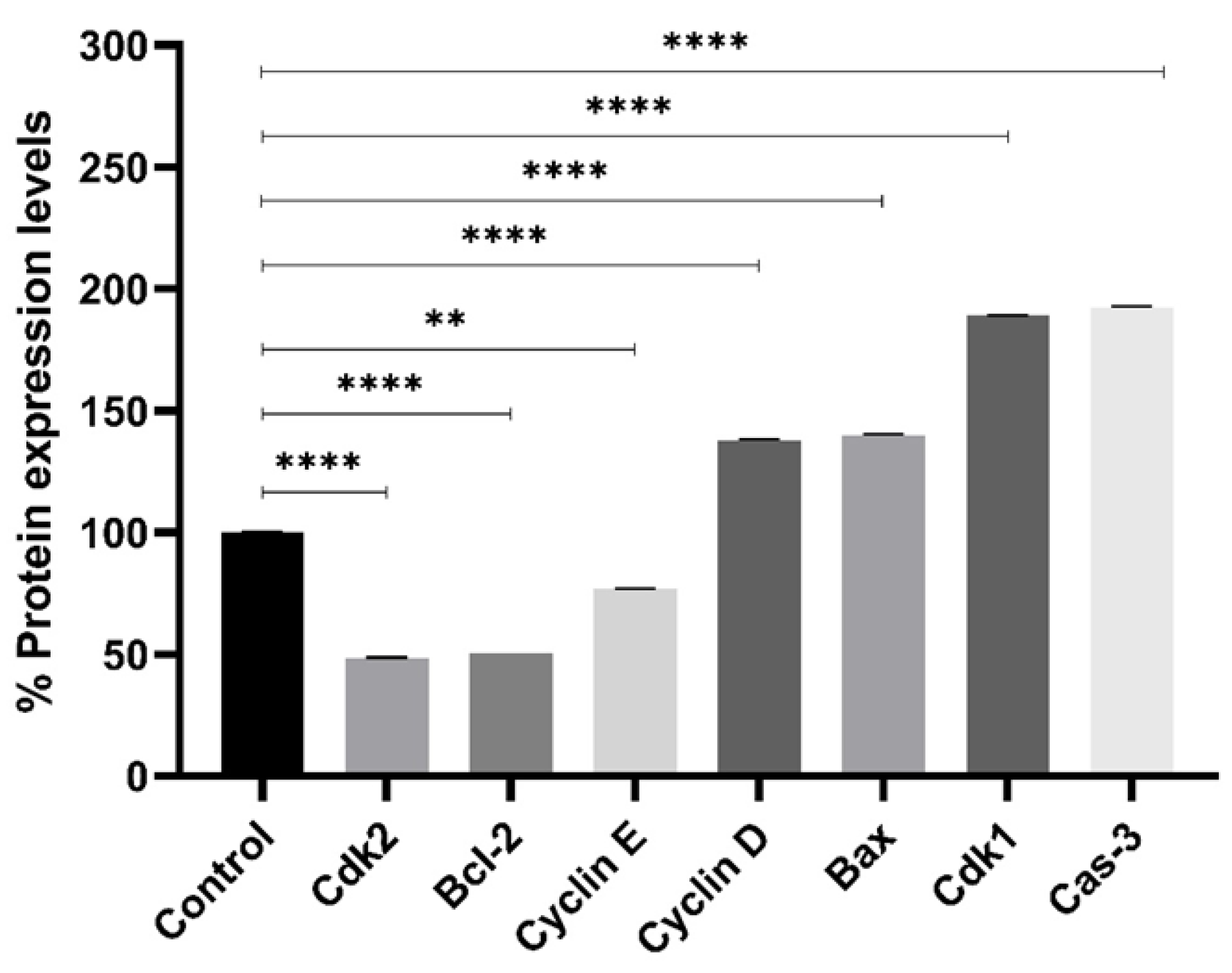 Pharmaceuticals 18 01665 g007 Pharmaceuticals 18 01665 g007