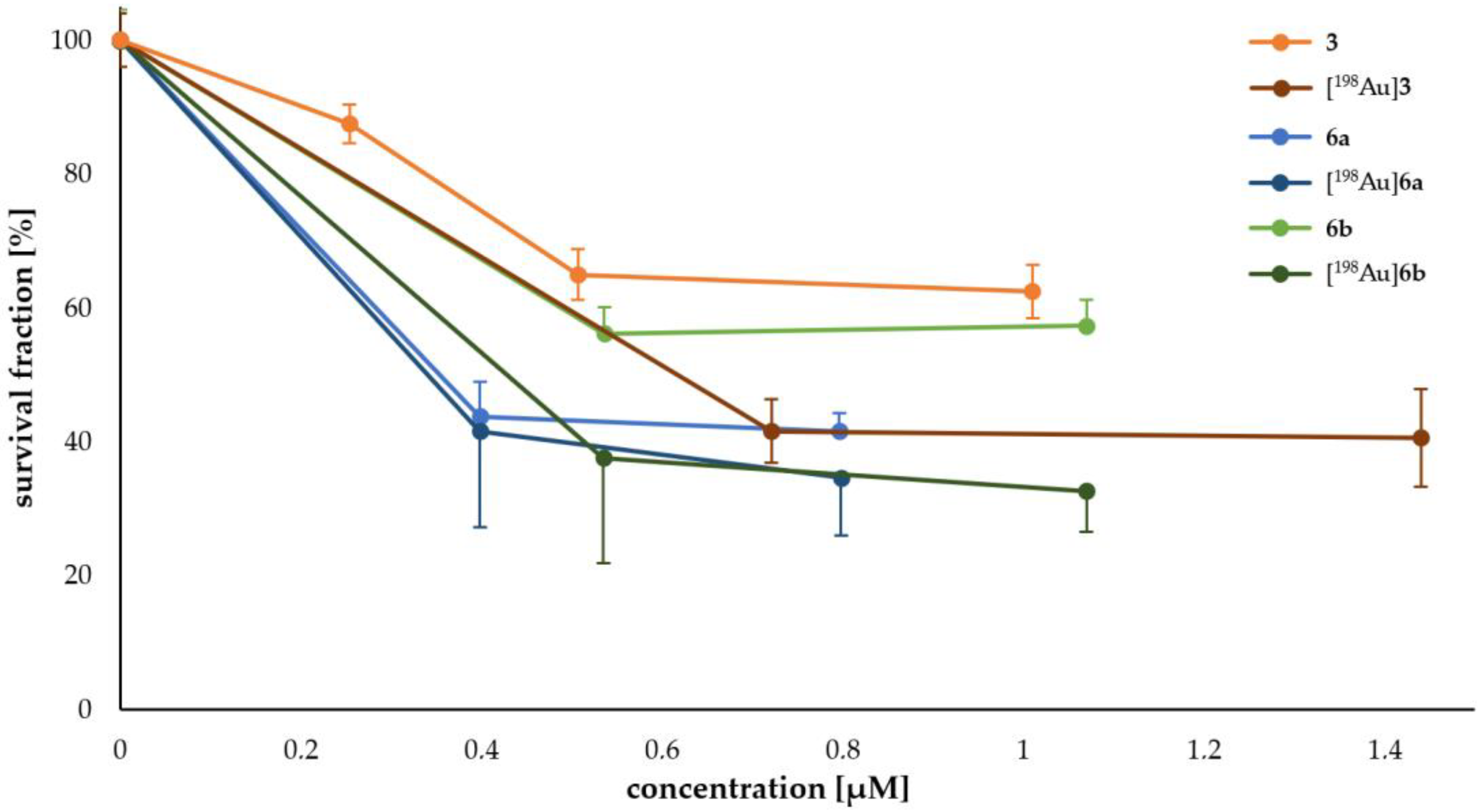 Pharmaceuticals 18 01670 g002 Pharmaceuticals 18 01670 g002