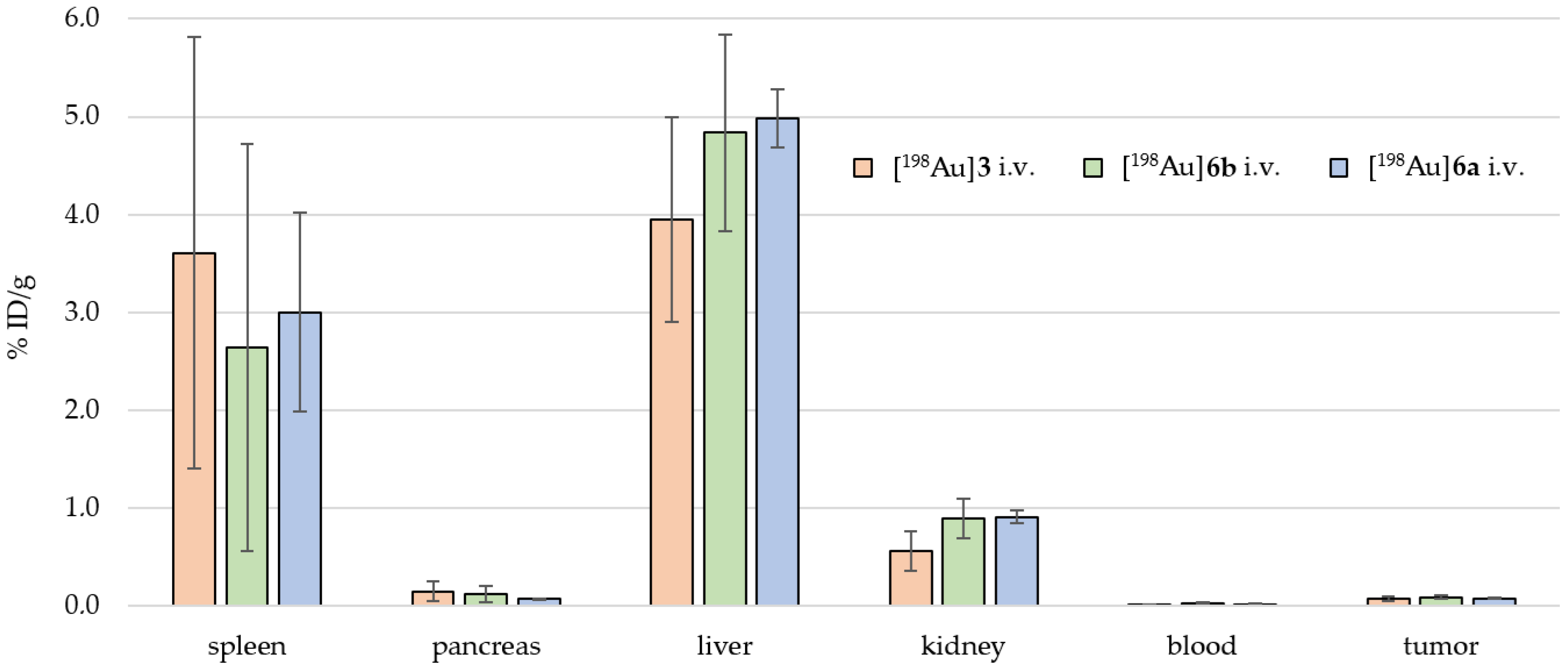 Pharmaceuticals 18 01670 g004 Pharmaceuticals 18 01670 g004
