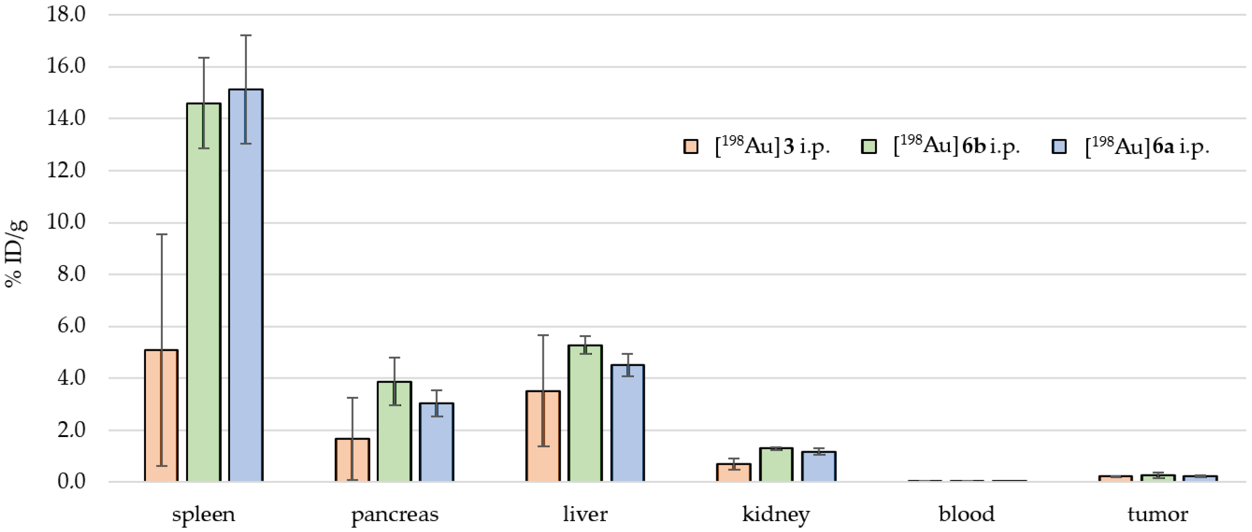Pharmaceuticals 18 01670 g005 Pharmaceuticals 18 01670 g005