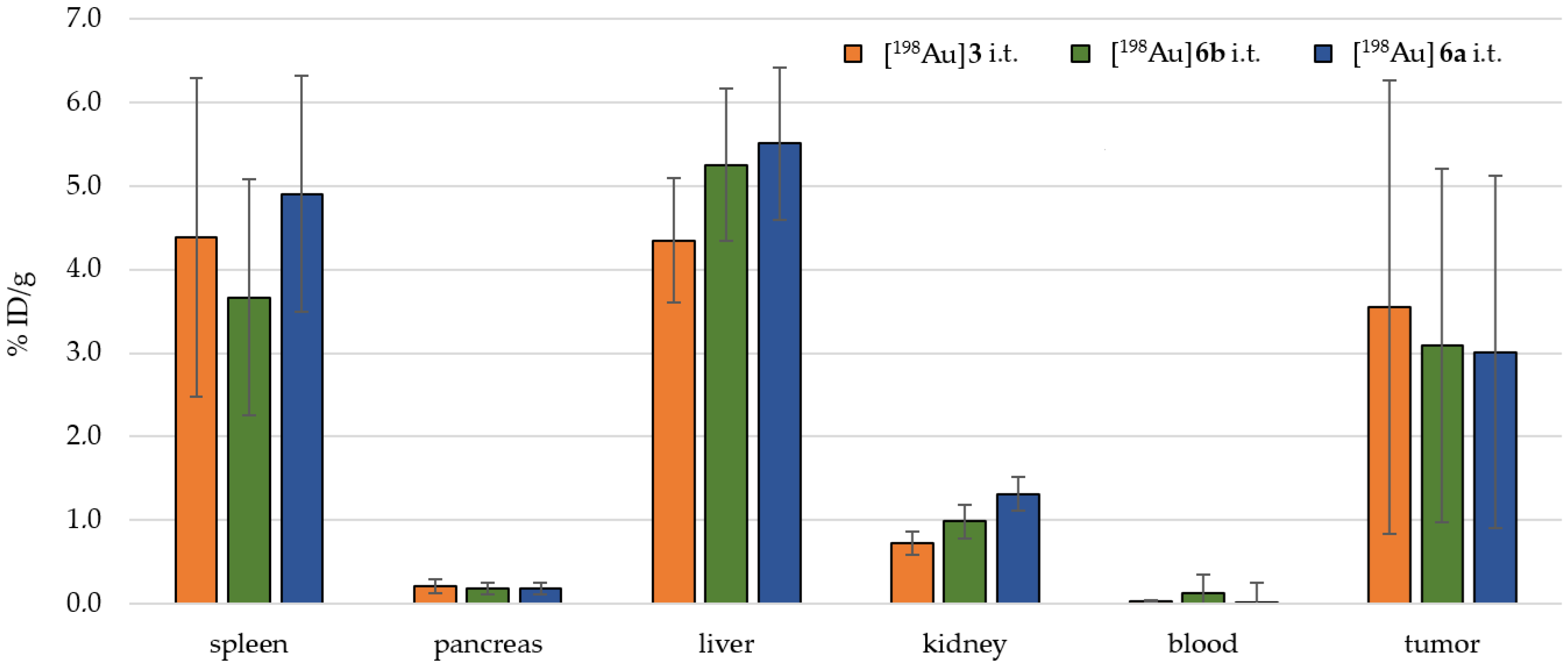 Pharmaceuticals 18 01670 g006 Pharmaceuticals 18 01670 g006