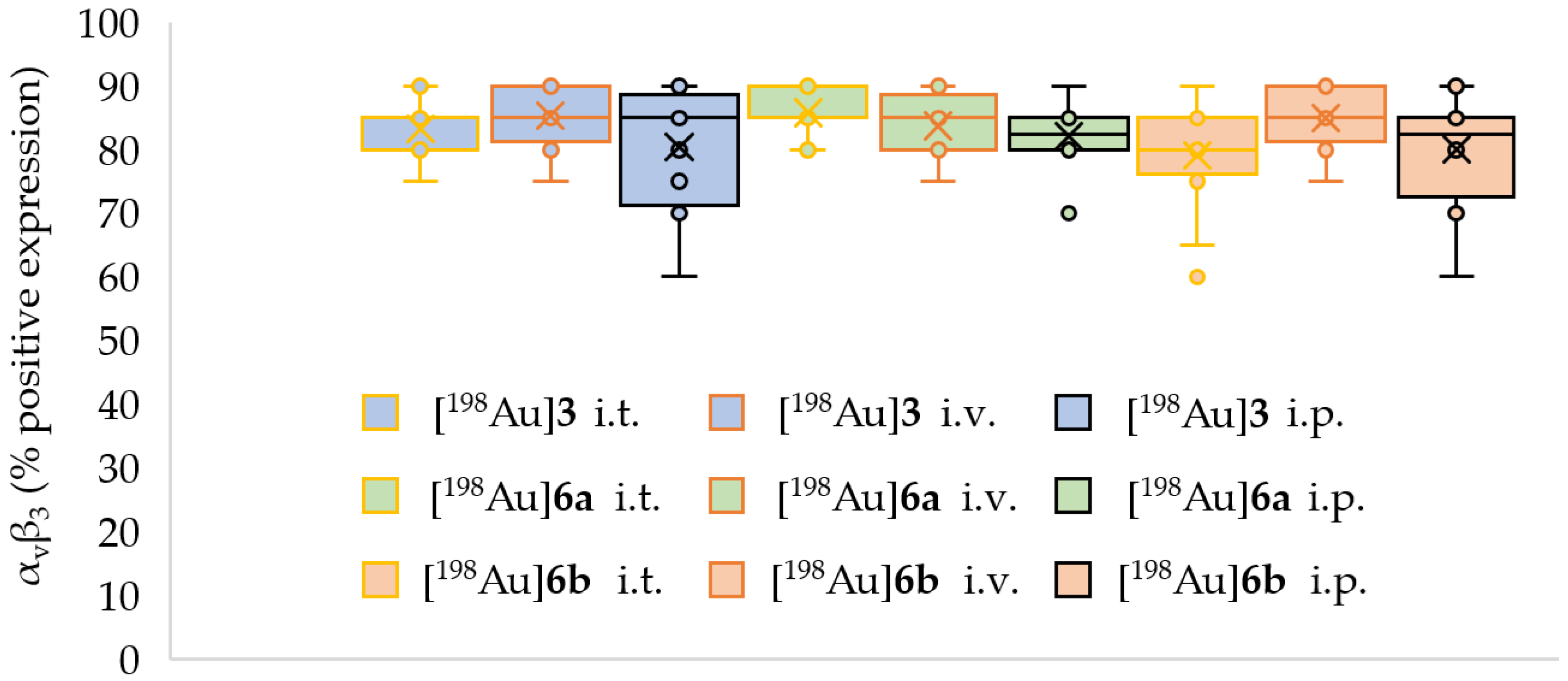 Pharmaceuticals 18 01670 g007 Pharmaceuticals 18 01670 g007