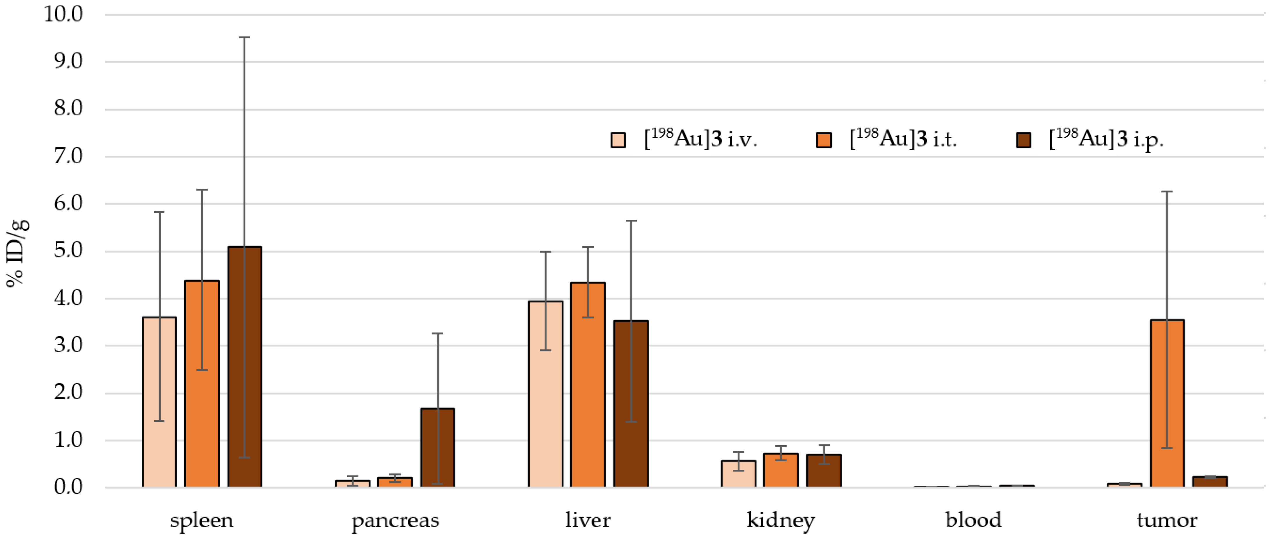 Pharmaceuticals 18 01670 g0a1 Pharmaceuticals 18 01670 g0a1