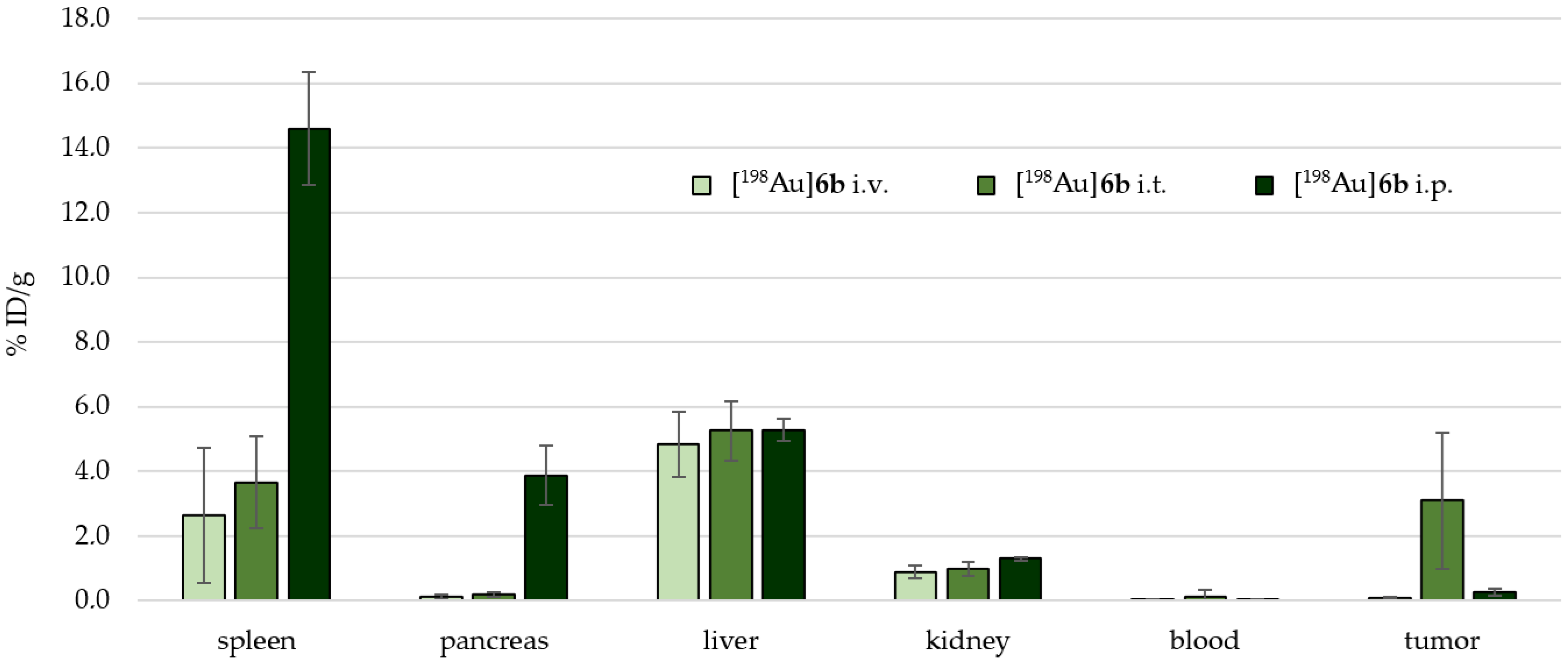 Pharmaceuticals 18 01670 g0a3 Pharmaceuticals 18 01670 g0a3
