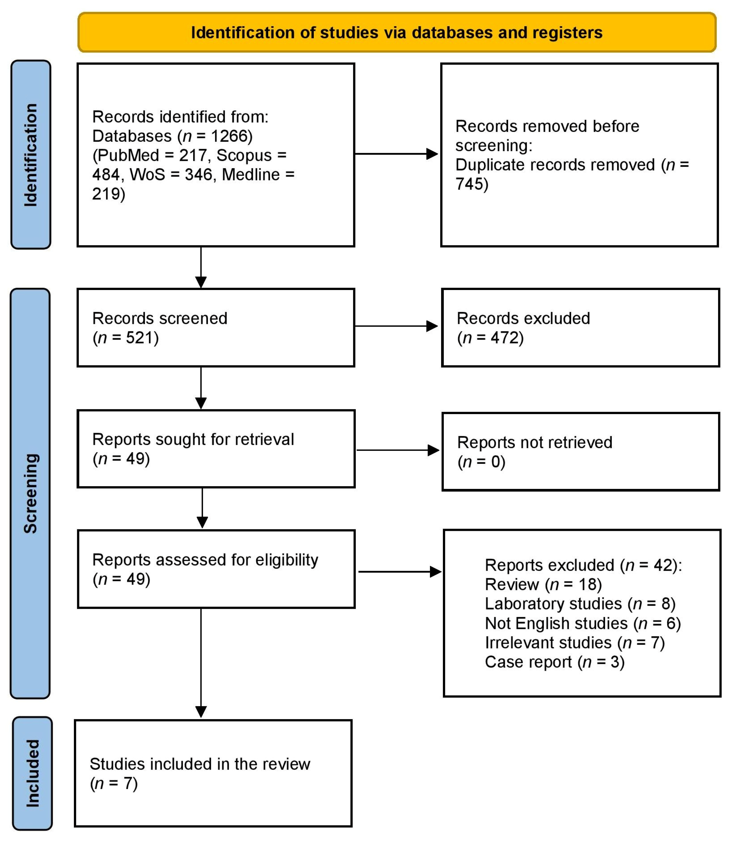 Pharmaceuticals 18 01674 g001 Pharmaceuticals 18 01674 g001