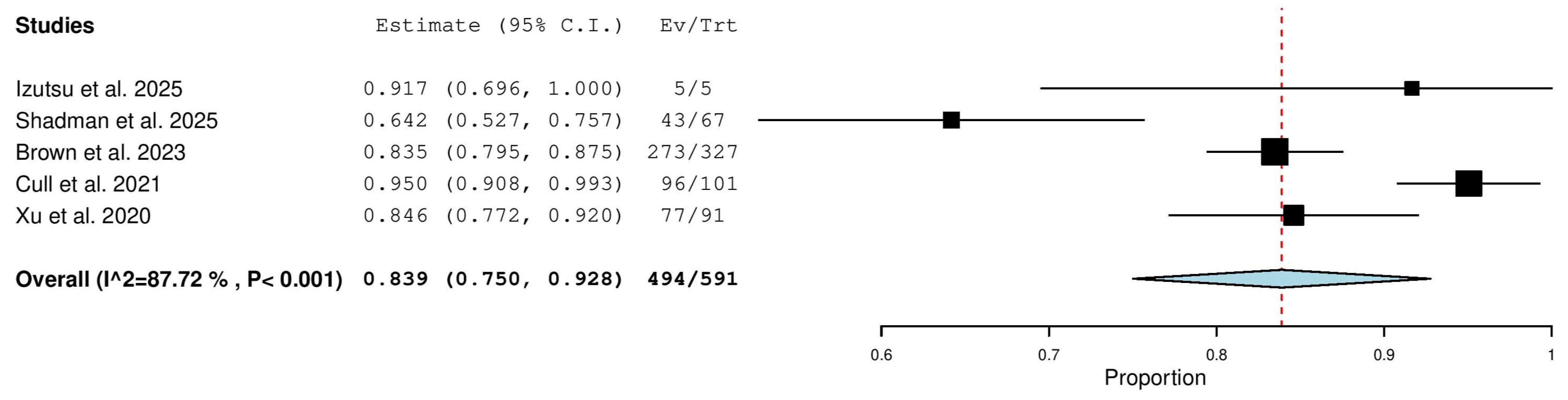 Pharmaceuticals 18 01674 g003