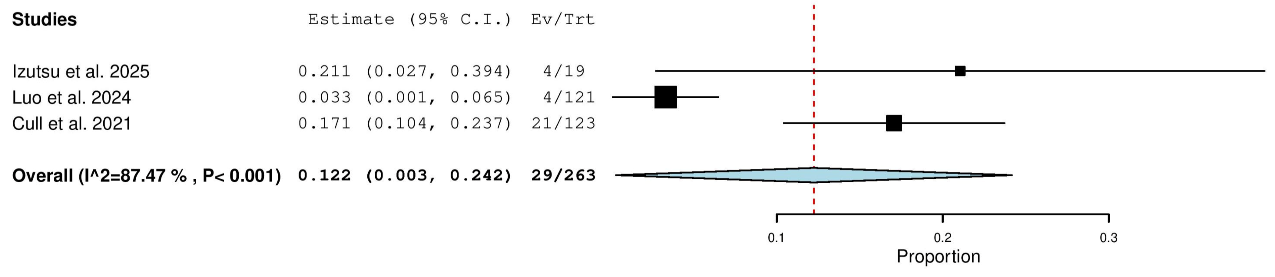 Pharmaceuticals 18 01674 g005