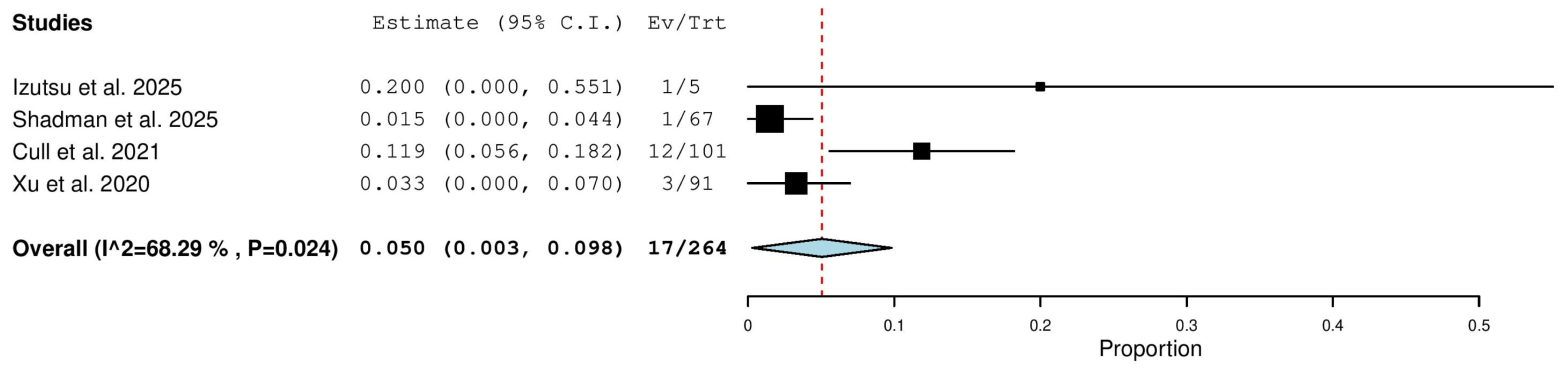 Pharmaceuticals 18 01674 g006