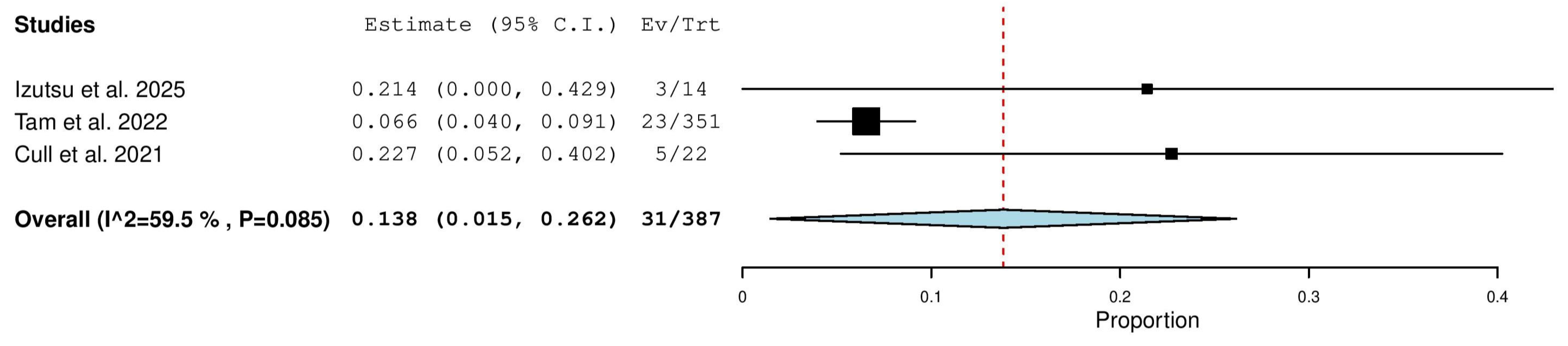 Pharmaceuticals 18 01674 g007