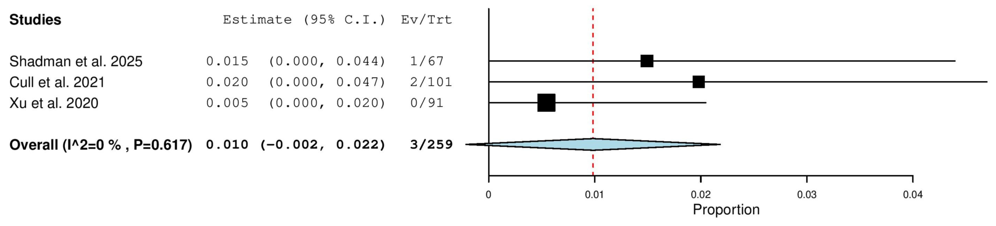 Pharmaceuticals 18 01674 g008