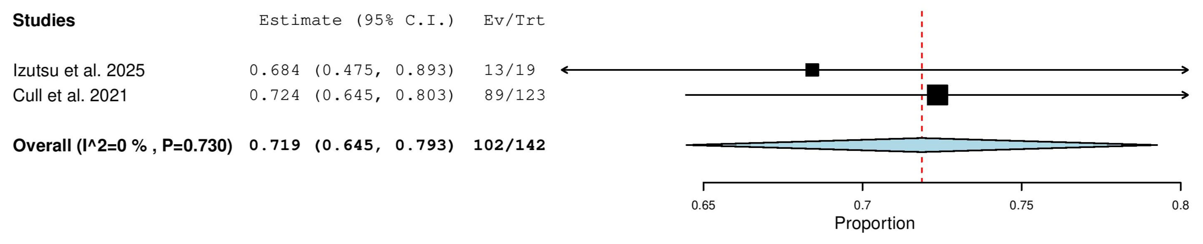 Pharmaceuticals 18 01674 g009