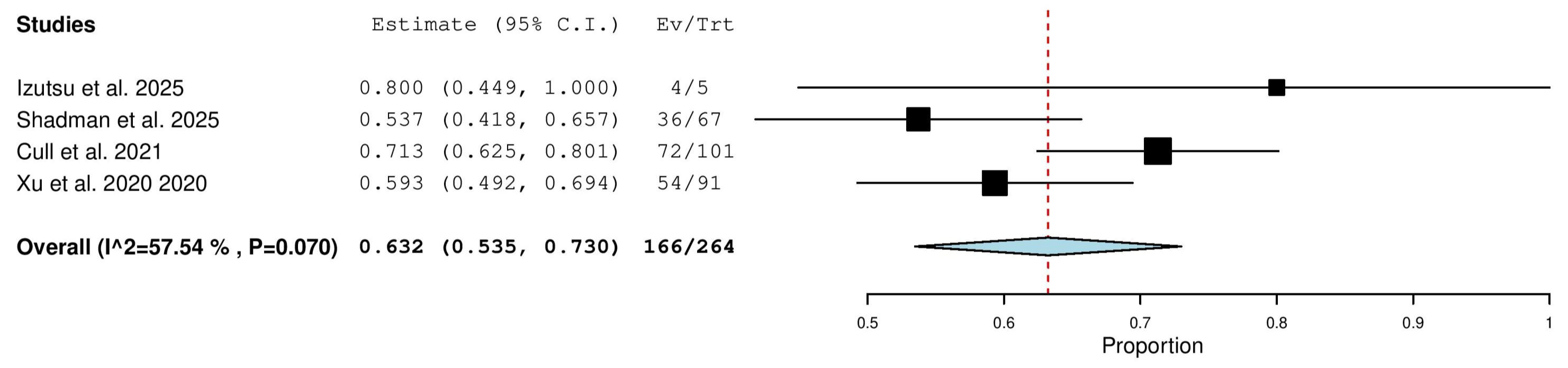 Pharmaceuticals 18 01674 g010