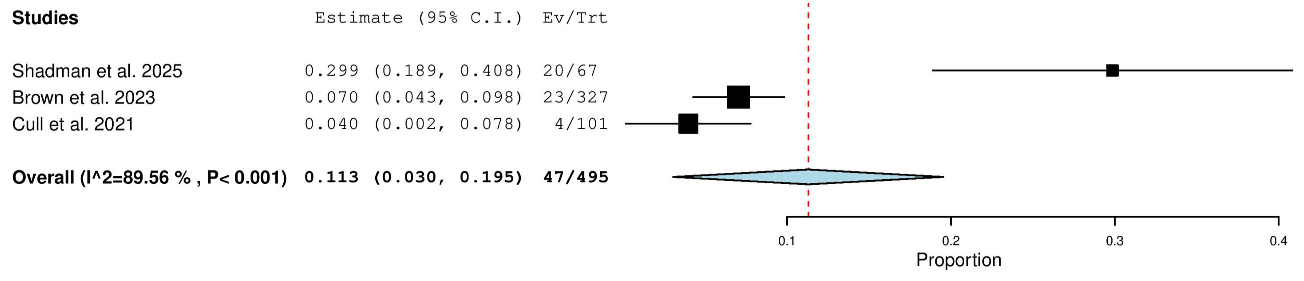 Pharmaceuticals 18 01674 g014