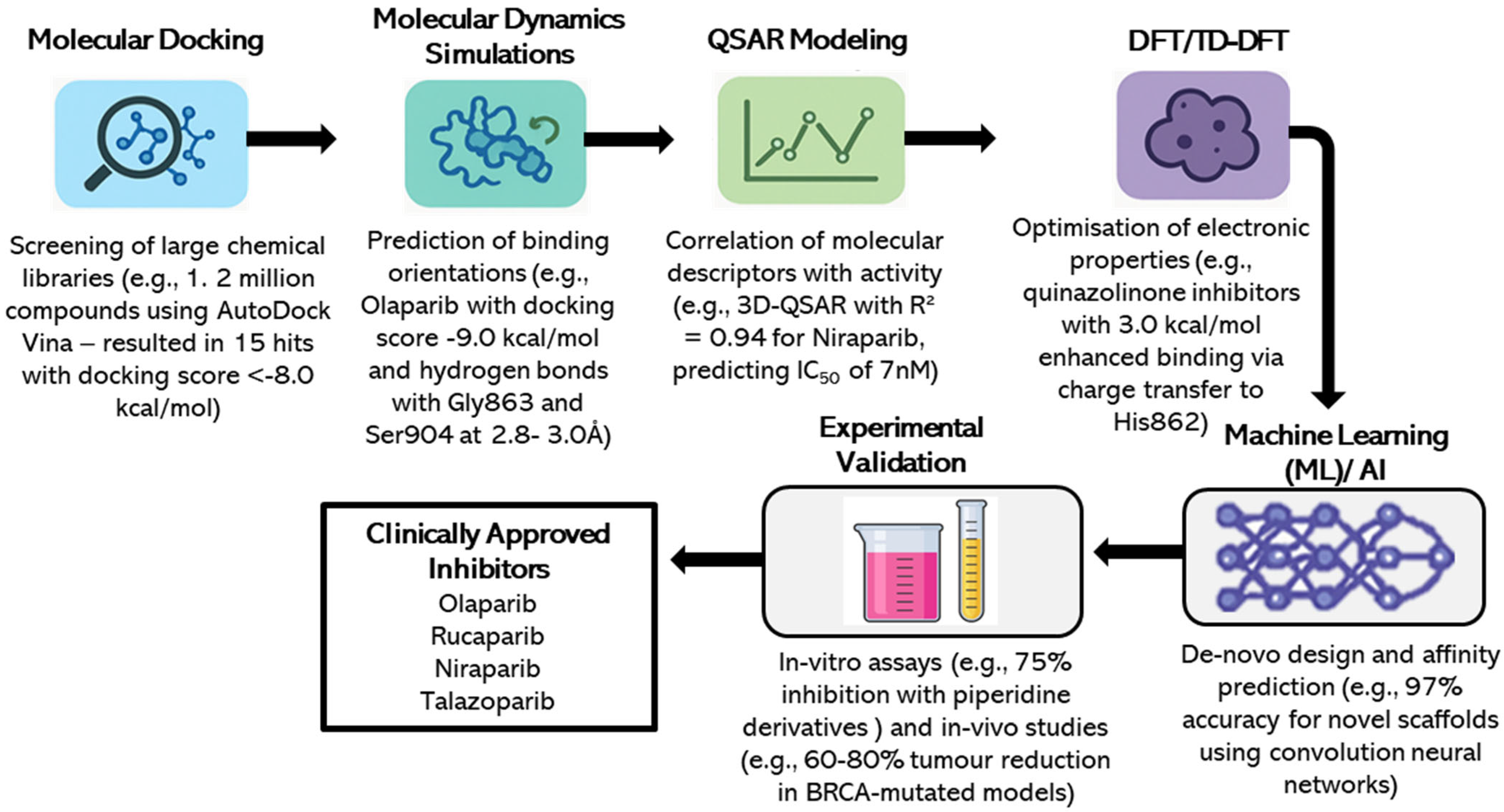 Pharmaceuticals 18 01679 g004